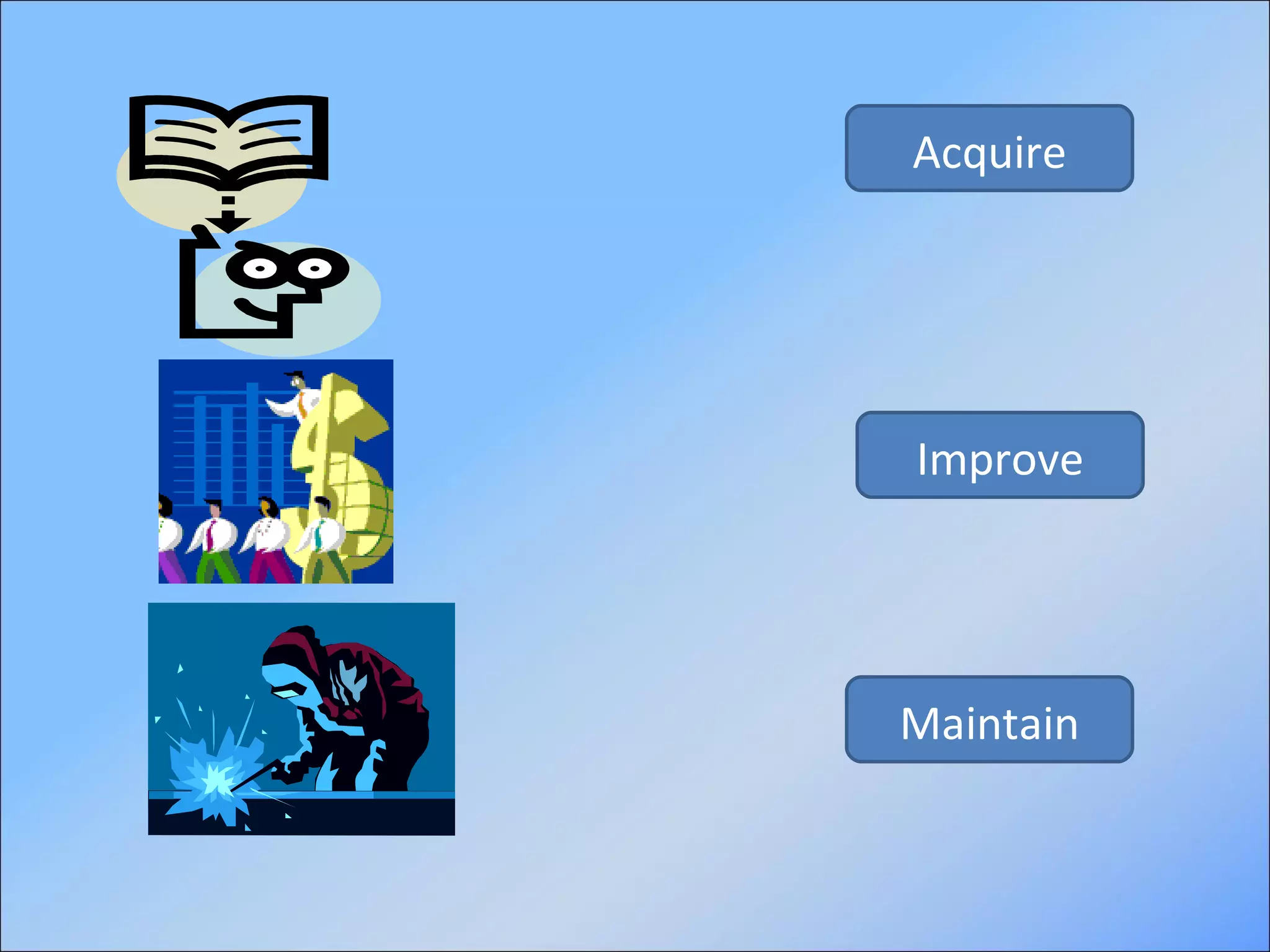 Acquire Improve Maintain 