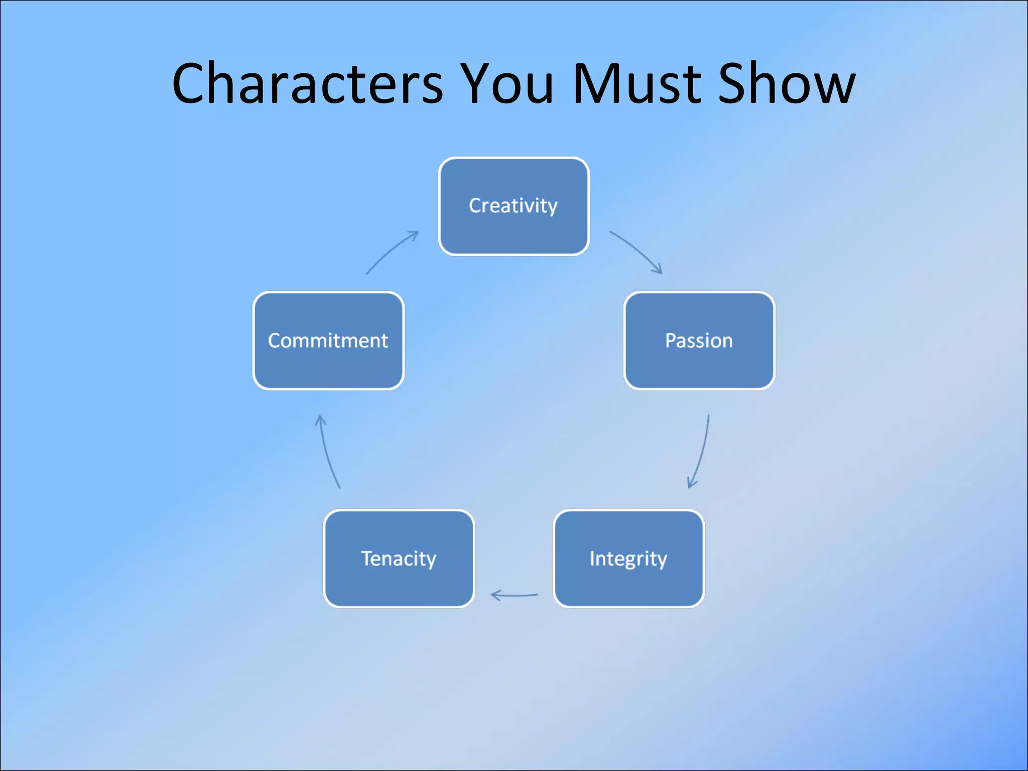 Characters You Must Show 