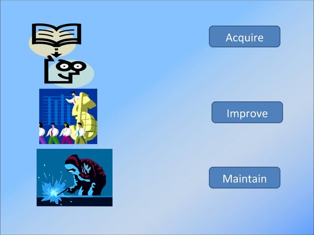 Sales Skill Development Ppt