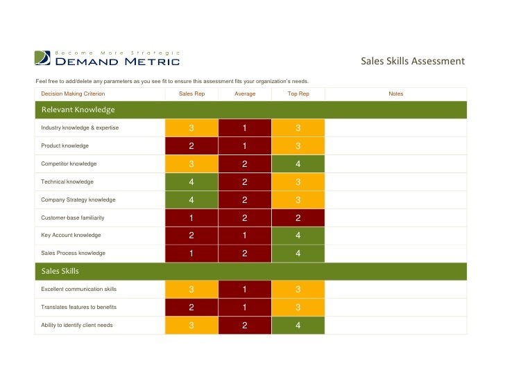 sales skills assessment
