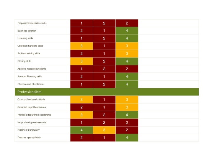 sales skills assessment