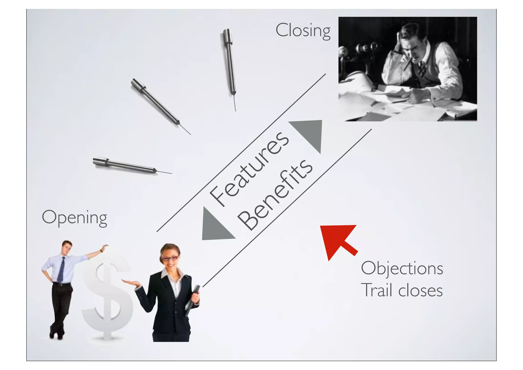 Closing




            ne res
          Be atu
                 s
              ﬁt
Opening     Fe
                         Objections
                         Trail closes
 