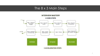 The 8 x 3 Main Steps
7
 