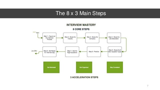how to prepare for the sales associate interview at t mobile at t sales associate