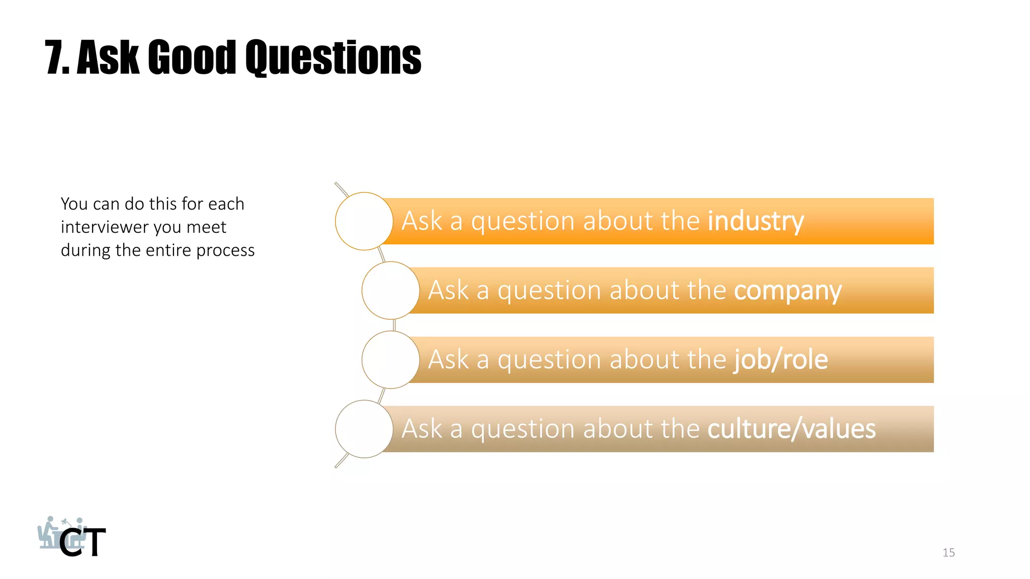 7. Ask Good Questions
15
Ask a question about the industry
Ask a question about the company
Ask a question about the job/role
Ask a question about the culture/values
You can do this for each
interviewer you meet
during the entire process
 