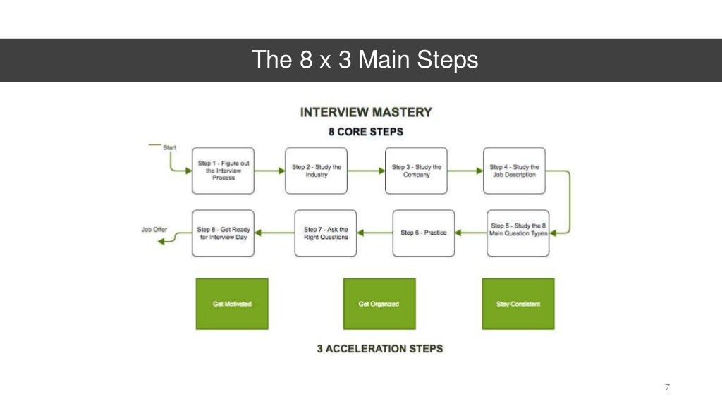 how-to-prepare-for-the-target-team-leader-interview