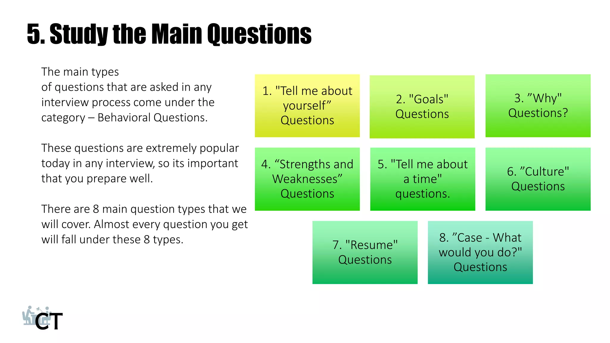 5. Study the Main Questions
1. "Tell me about
yourself”
Questions
2. "Goals"
Questions
3. ”Why"
Questions?
4. “Strengths and
Weaknesses”
Questions
5. "Tell me about
a time"
questions.
6. ”Culture"
Questions
7. "Resume"
Questions
8. ”Case - What
would you do?"
Questions
The main types
of questions that are asked in any
interview process come under the
category – Behavioral Questions.
These questions are extremely popular
today in any interview, so its important
that you prepare well.
There are 8 main question types that we
will cover. Almost every question you get
will fall under these 8 types.
 