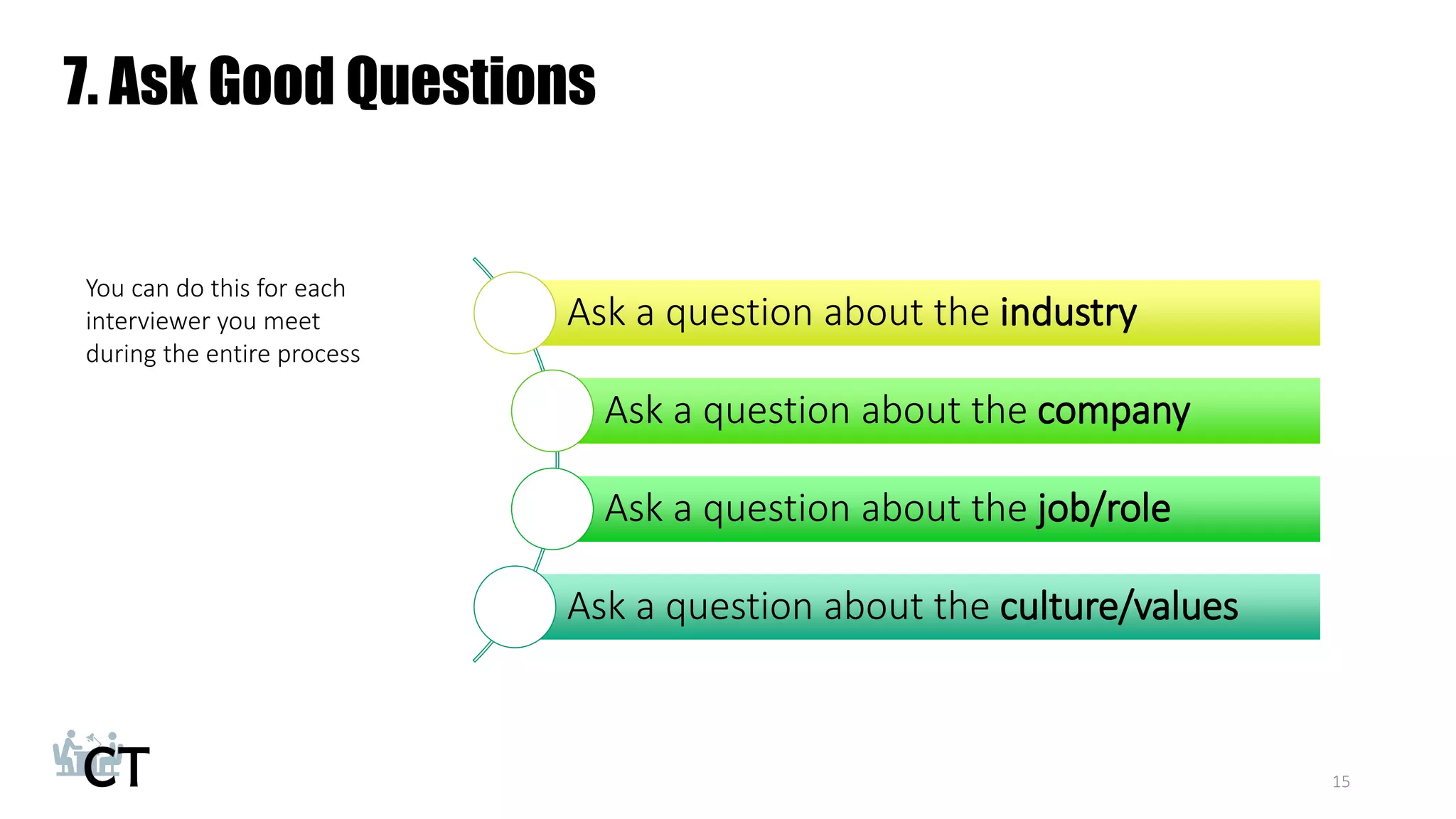 TD Bank Teller Interview