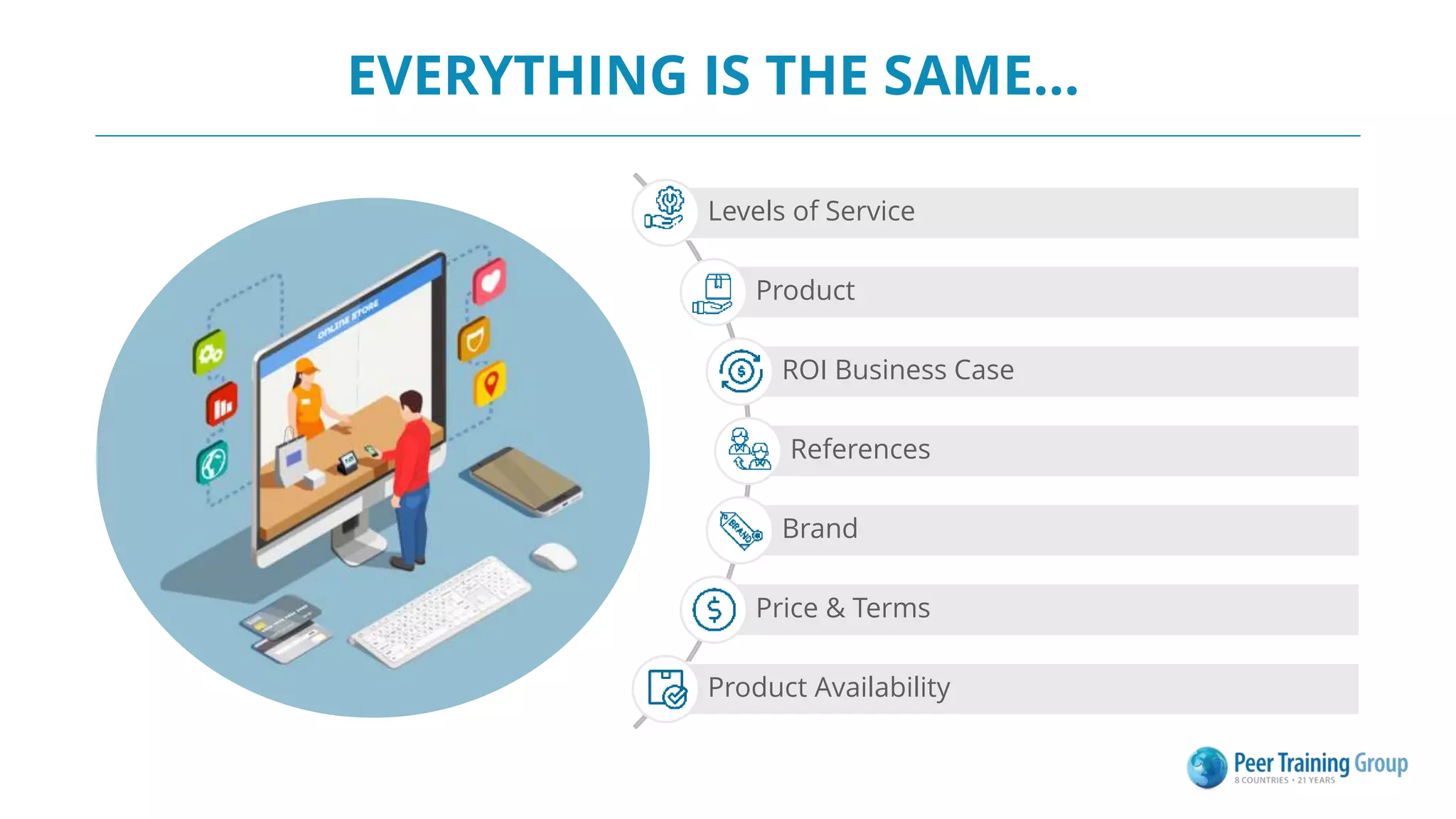 EVERYTHING IS THE SAME…
Levels of Service
Product
ROI Business Case
References
Brand
Price & Terms
Product Availability
 