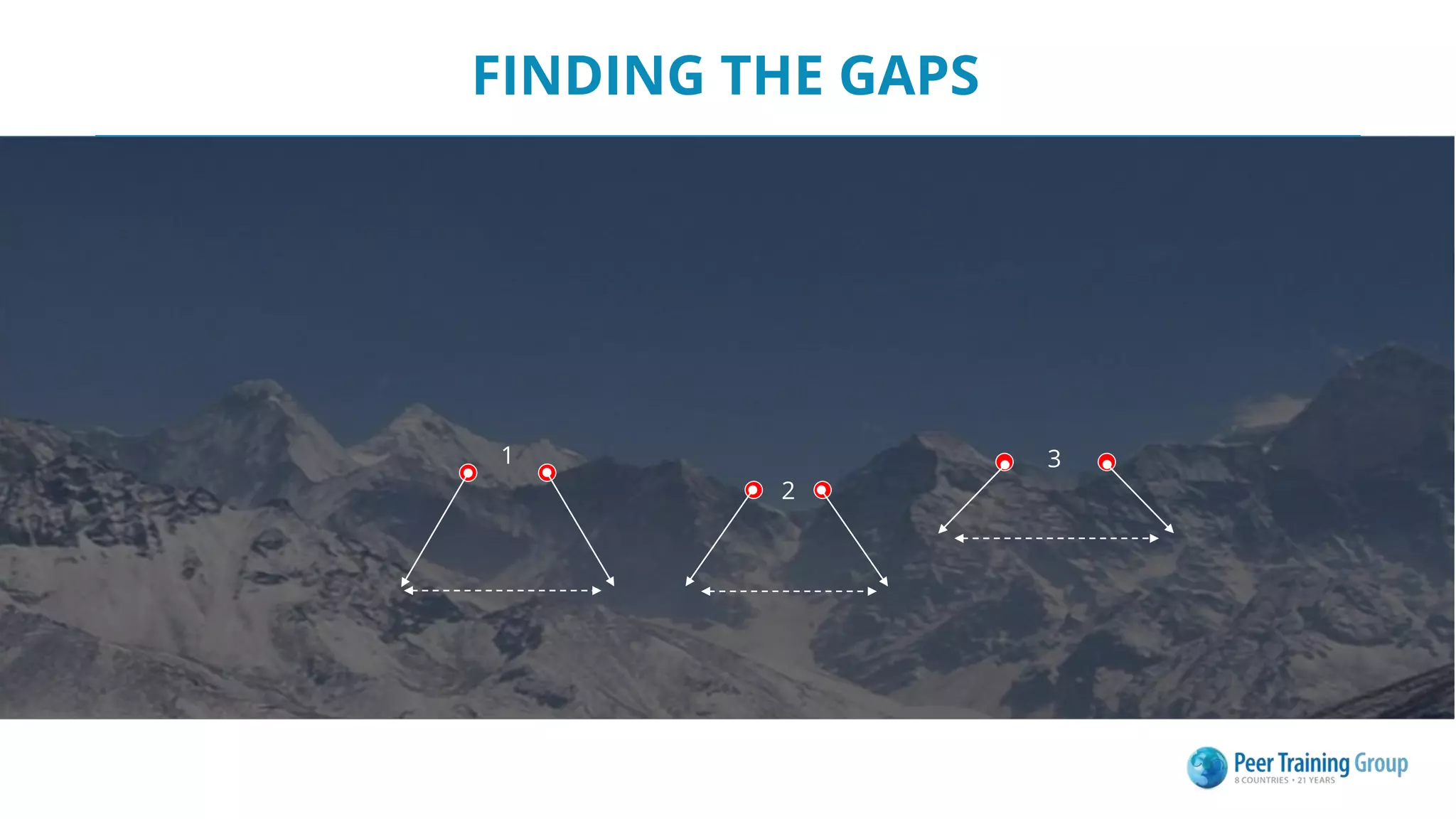 FINDING THE GAPS
1 3
2
 