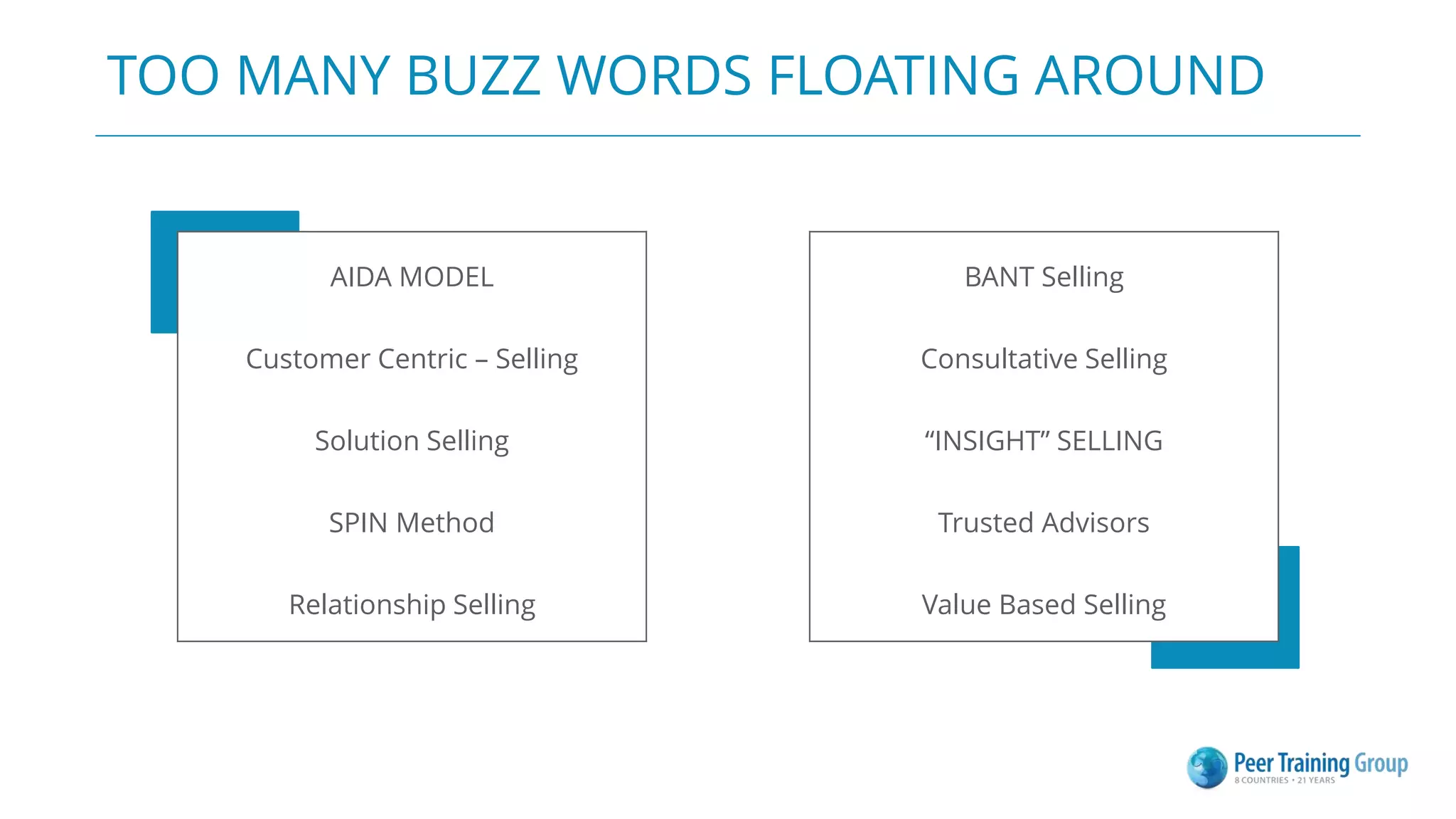 TOO MANY BUZZ WORDS FLOATING AROUND
AIDA MODEL
Customer Centric – Selling
Solution Selling
SPIN Method
Relationship Selling
BANT Selling
Consultative Selling
“INSIGHT” SELLING
Trusted Advisors
Value Based Selling
 