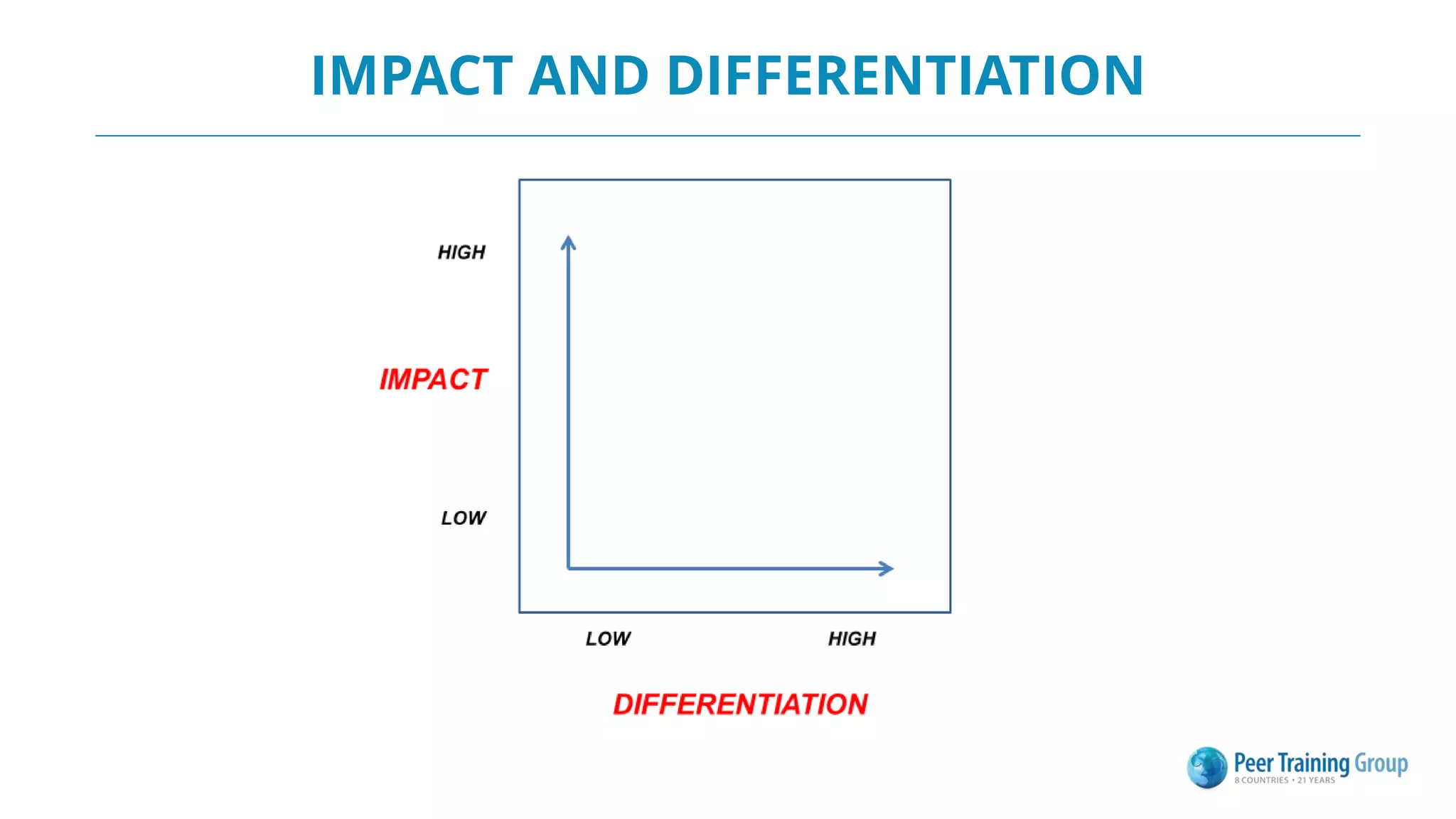 IMPACT AND DIFFERENTIATION
 