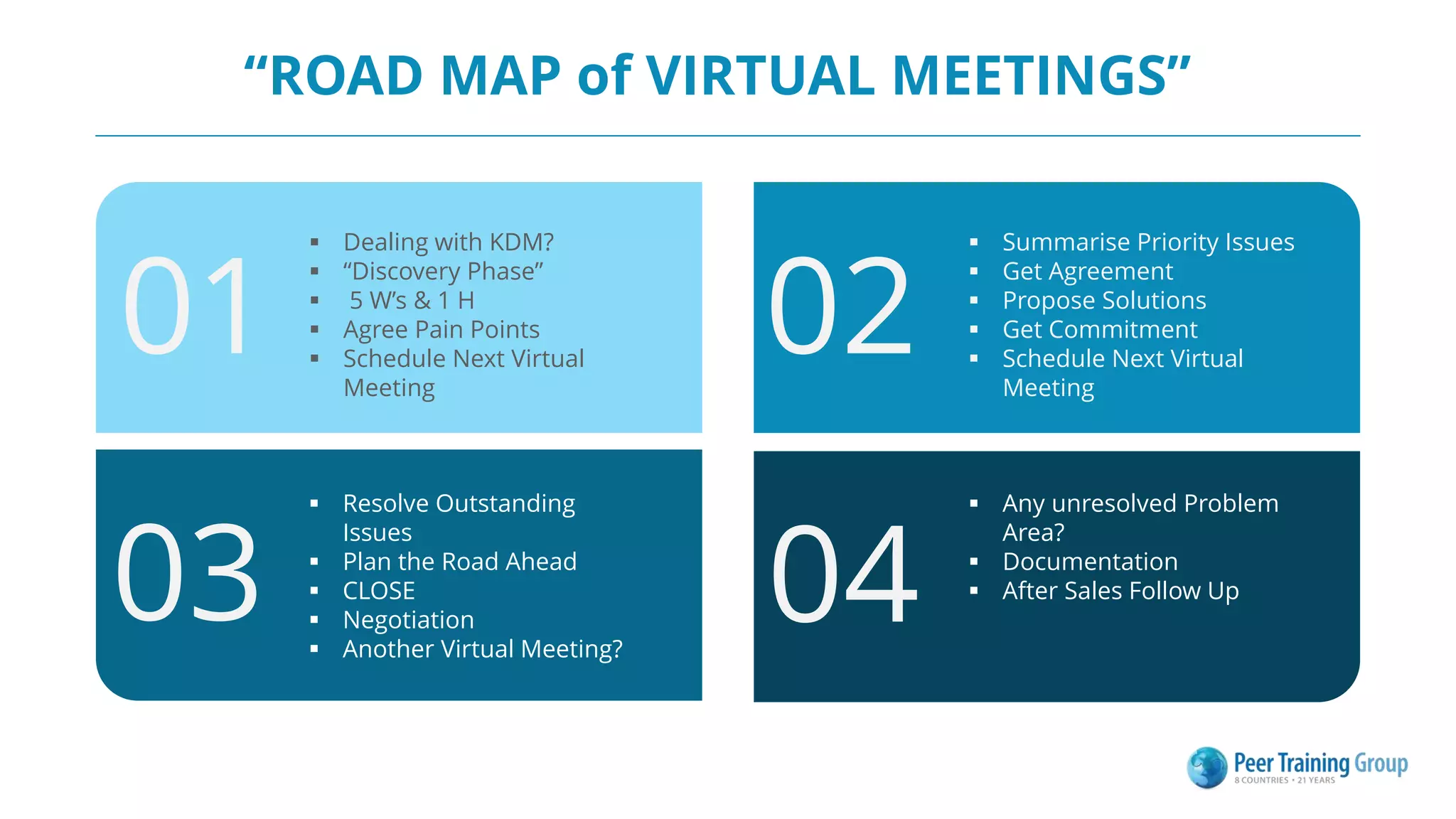 “ROAD MAP of VIRTUAL MEETINGS”
04
 Any unresolved Problem
Area?
 Documentation
 After Sales Follow Up
01
 Dealing with KDM?
 “Discovery Phase”
 5 W’s & 1 H
 Agree Pain Points
 Schedule Next Virtual
Meeting
02
 Summarise Priority Issues
 Get Agreement
 Propose Solutions
 Get Commitment
 Schedule Next Virtual
Meeting
03
 Resolve Outstanding
Issues
 Plan the Road Ahead
 CLOSE
 Negotiation
 Another Virtual Meeting?
 