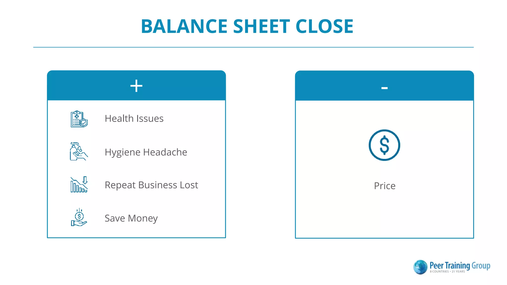 BALANCE SHEET CLOSE
+
Health Issues
Hygiene Headache
Repeat Business Lost
Save Money
-
Price
 