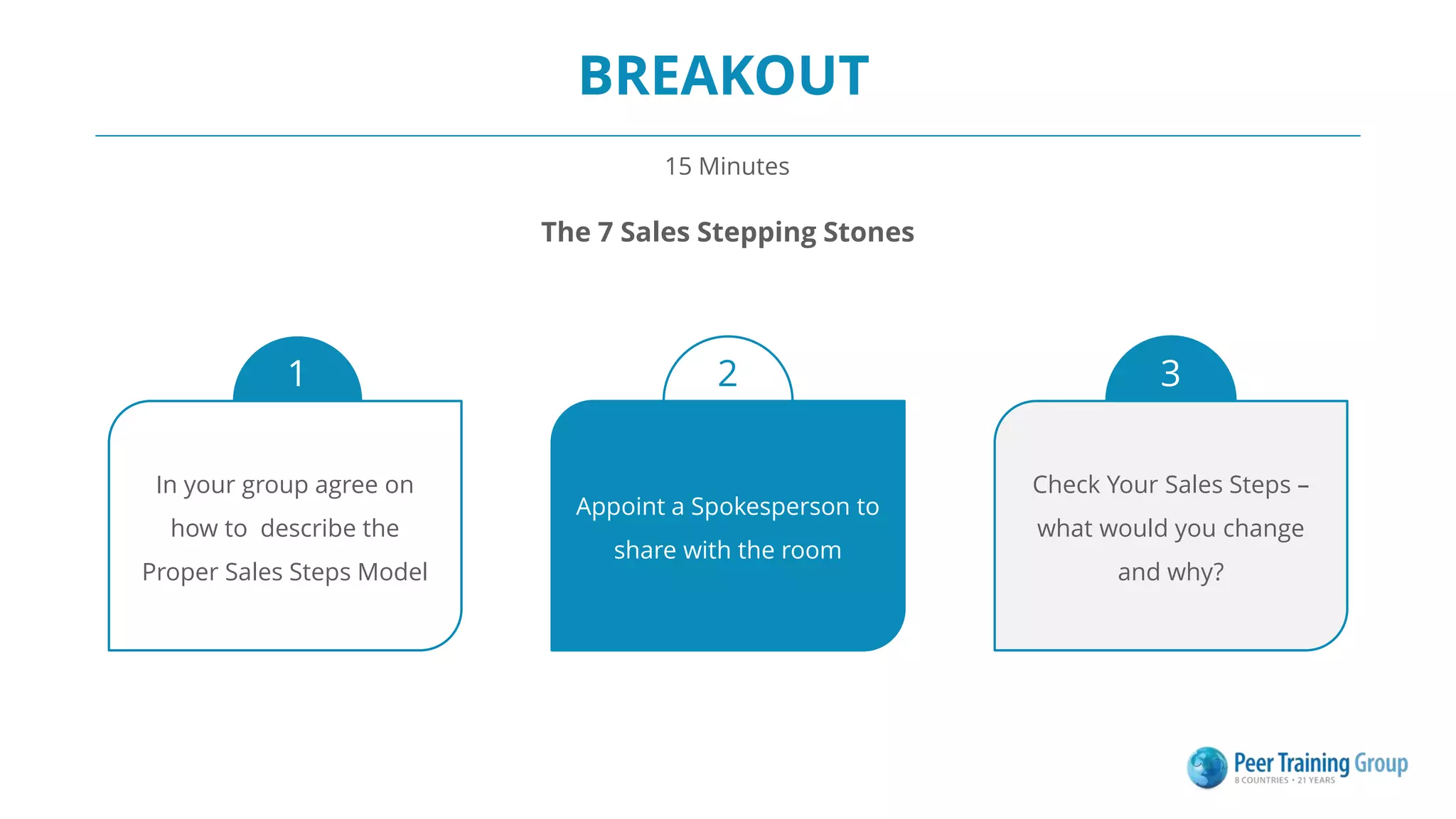 BREAKOUT
15 Minutes
The 7 Sales Stepping Stones
In your group agree on
how to describe the
Proper Sales Steps Model
Appoint a Spokesperson to
share with the room
1 2
Check Your Sales Steps –
what would you change
and why?
3
 