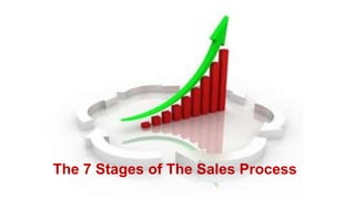 The 7 Stages of The Sales Process
 