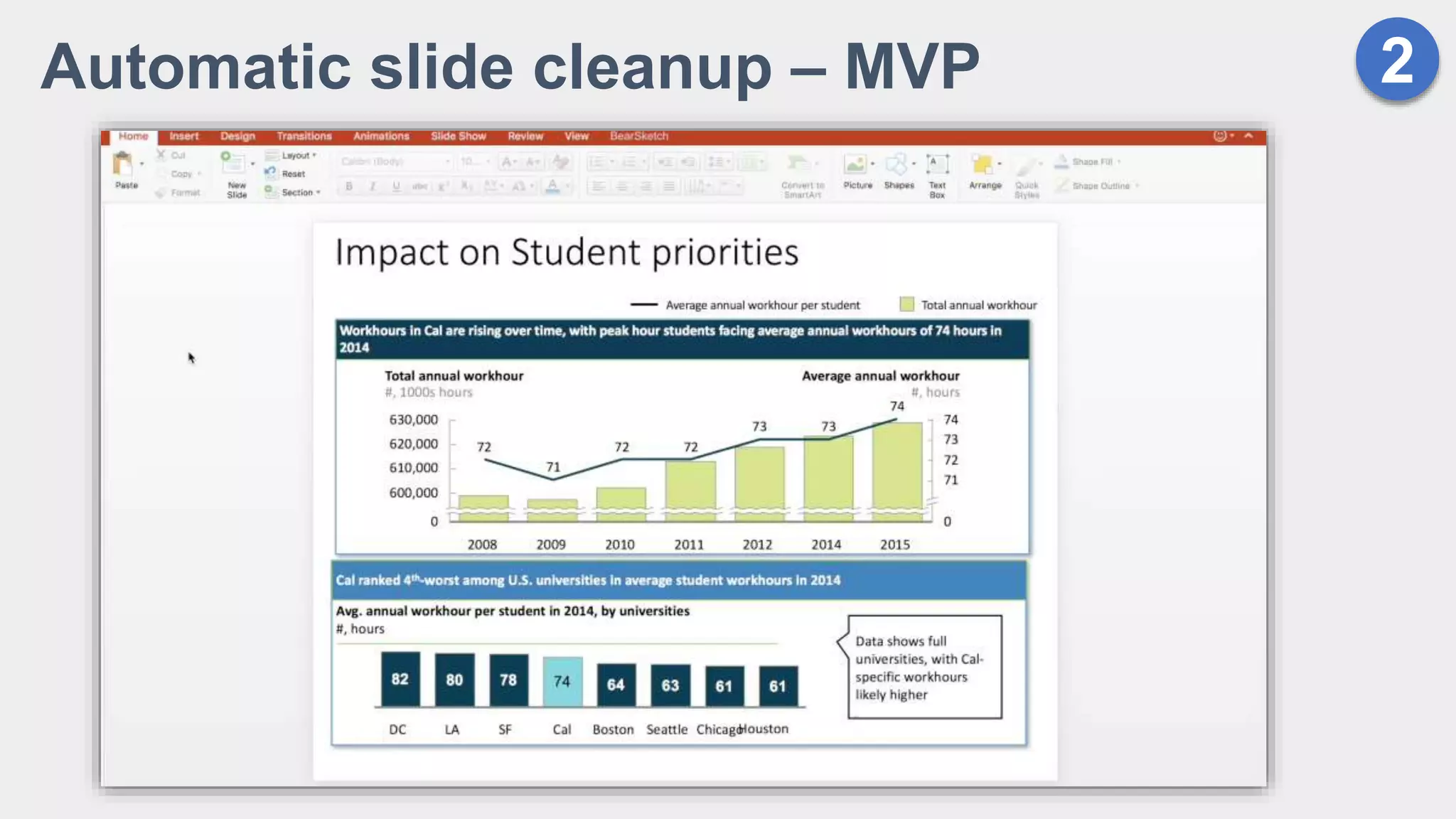 2Automatic slide cleanup – MVP
 