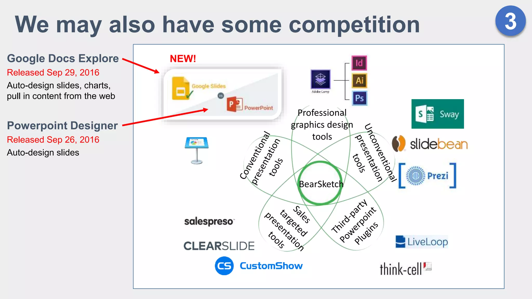 We may also have some competition 3
BearSketch
Google Docs Explore
Released Sep 29, 2016
Auto-design slides, charts,
pull in content from the web
Powerpoint Designer
Released Sep 26, 2016
Auto-design slides
NEW!
 
