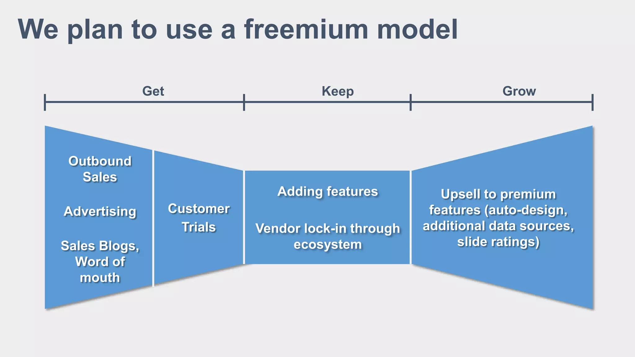 Outbound
Sales
Advertising
Sales Blogs,
Word of
mouth
Customer
Trials
Adding features
Vendor lock-in through
ecosystem
Upsell to premium
features (auto-design,
additional data sources,
slide ratings)
We plan to use a freemium model
Get Keep Grow
 