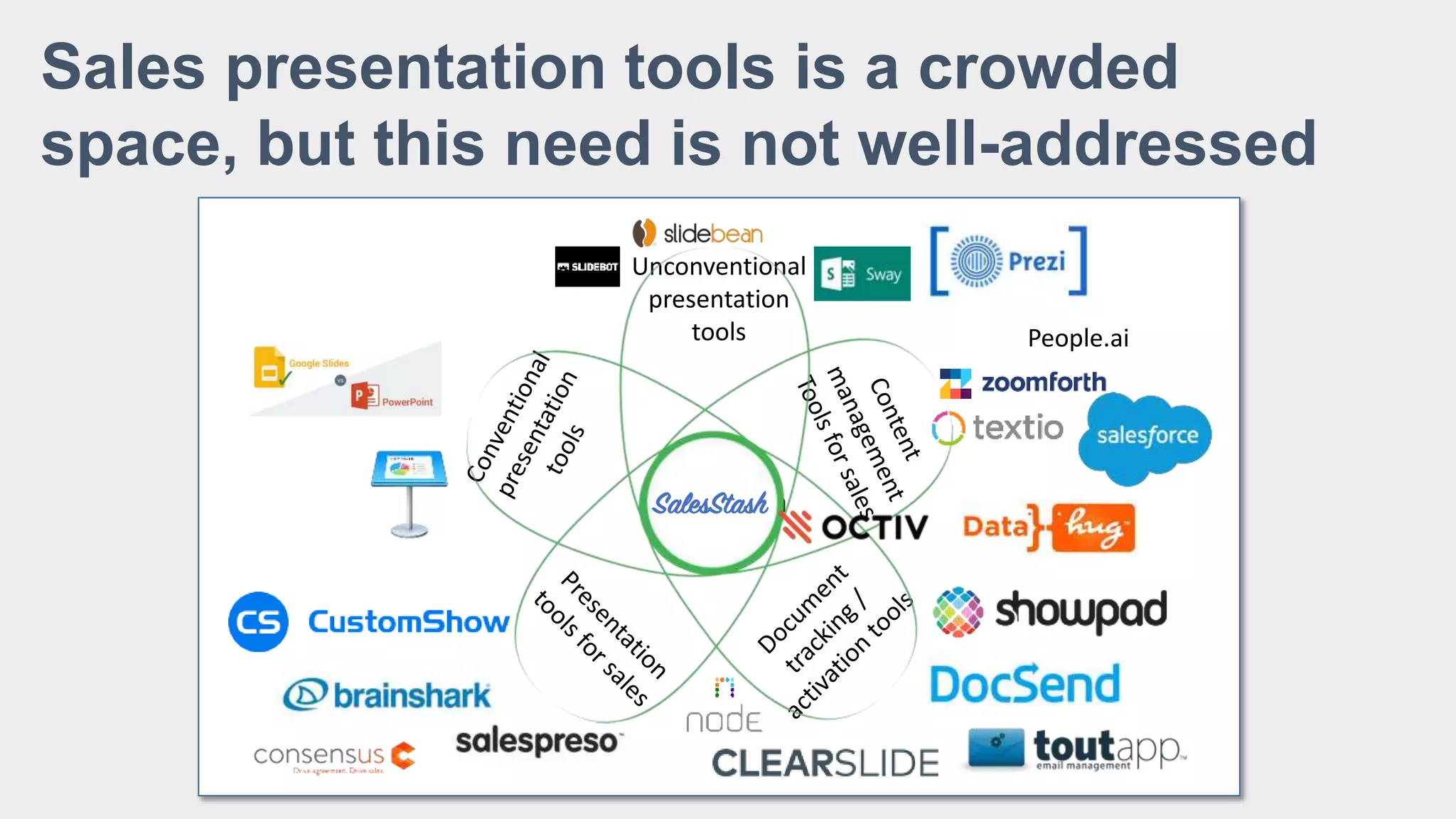 BearSketch
People.ai
Sales presentation tools is a crowded
space, but this need is not well-addressed
 