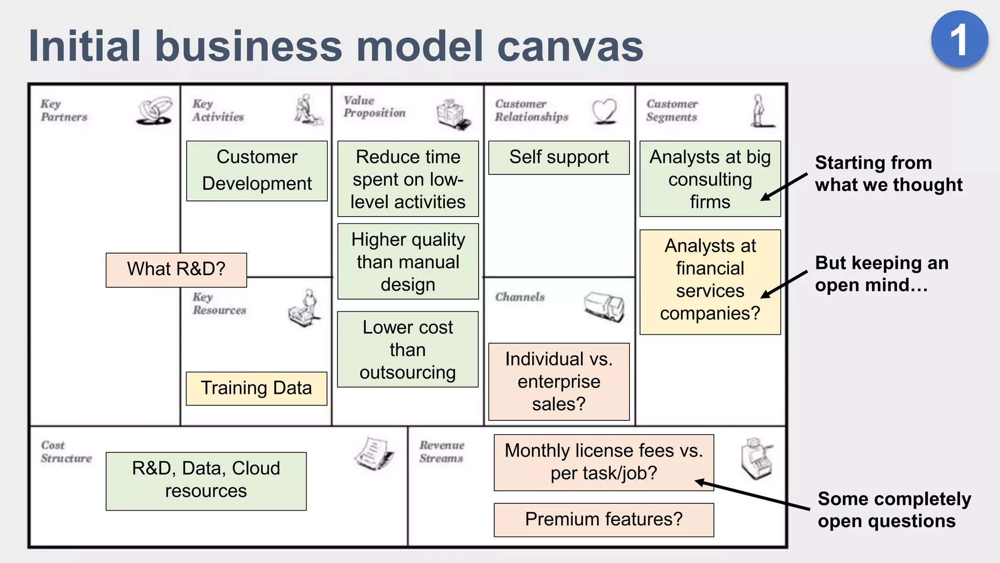 1Initial business model canvas
Reduce time
spent on low-
level activities
Higher quality
than manual
design
Lower cost
than
outsourcing
Analysts at big
consulting
firms
Analysts at
financial
services
companies?
Self support
Individual vs.
enterprise
sales?
Monthly license fees vs.
per task/job?
Premium features?
What R&D?
Customer
Development
Training Data
R&D, Data, Cloud
resources
Starting from
what we thought
Some completely
open questions
But keeping an
open mind…
 