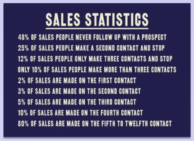 sales follow up