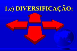1.c) DIVERSIFICAÇÃO:
 