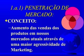 1.a.1) PENETRAÇÃO DE
        MERCADO:
3CONCEITO:
 –Aumento das vendas dos
  produtos em nossos
  mercados atuais através de
  uma maior agressividade de
  Marketing.
 