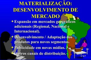 MATERIALIZAÇÃO:
 DESENVOLVIMENTO DE
      MERCADO
3 Expansão em mercados geográficos
  adicionais (Regional, Nacional e
  Internacional).
3 Desenvolvimento / Adaptação dos
  produtos para novos segmentos.
3 Publicidade em novas mídias.
3 Outros canais de distribuição.
 
