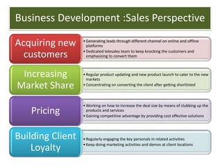 Business Development :Sales Perspective
•Generating leads through different channel on online and offline
platforms
•Dedicated telesales team to keep knocking the customers and
emphasizing to convert them
Acquiring new
customers
•Regular product updating and new product launch to cater to the new
markets
•Concentrating on converting the client after getting shortlisted
Increasing
Market Share
•Working on how to increase the deal size by means of clubbing up the
products and services
•Gaining competitive advantage by providing cost effective solutions
Pricing
•Regularly engaging the key personals in related activities
•Keep doing marketing activities and demos at client locations
Building Client
Loyalty
 