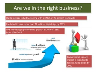 Are we in the right business?
Digital signage industry growing with a CAGR of 26 percent worldwide
Predicted to have more than 22 millions digital sign by 2015
UAE marketing is projected to grow at a CAGR of 23%
from 2014-2019
Global digital signage
market is expected to
touch $20.03 billion by
2020
 