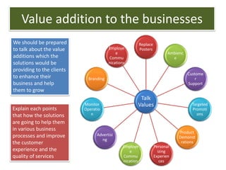 Value addition to the businesses
Talk
Values
Replace
Posters
Ambienc
e
Custome
r
Support
Targeted
Promoti
ons
Product
Demonst
rations
Personal
izing
Experien
ces
Employe
e
Commu
nication
Advertisi
ng
Monitor
Operatio
n
Branding
Employe
e
Commu
nications
We should be prepared
to talk about the value
additions which the
solutions would be
providing to the clients
to enhance their
business and help
them to grow
Explain each points
that how the solutions
are going to help them
in various business
processes and improve
the customer
experience and the
quality of services
 