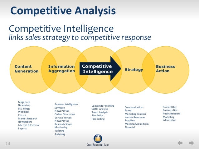 sales strategy ppt