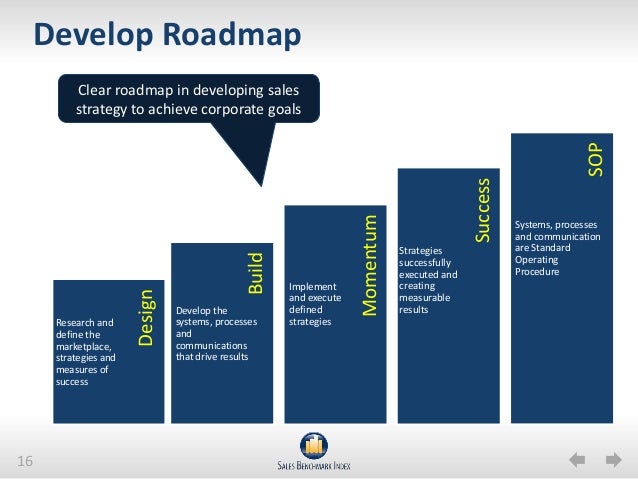 sales strategy ppt