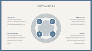 SWOT ANALYSIS
What do you do particularly well? What’s do you
do that is unique in the “marketplace”? What do
your customers/clients/patrons ask you to do
over over again?
STRENGTHS
Are there new situations, current or incoming,
that you can take advantage of? How do new
trends, regulations, talents, technology,
investments, or tools give your business a big
step up?
OPPORTUNITIES
What do you not feel comfortable
doing? What necessary or essential
resources, staff or skills do you lack?
WEAKNESSES
What are the main competitors and what do they
offer that you can’t do as well or at all? Are there
environmental or other macro-level situations
outside of your control that could affect how
businesses are conducted?
THREATS
SWOT
 