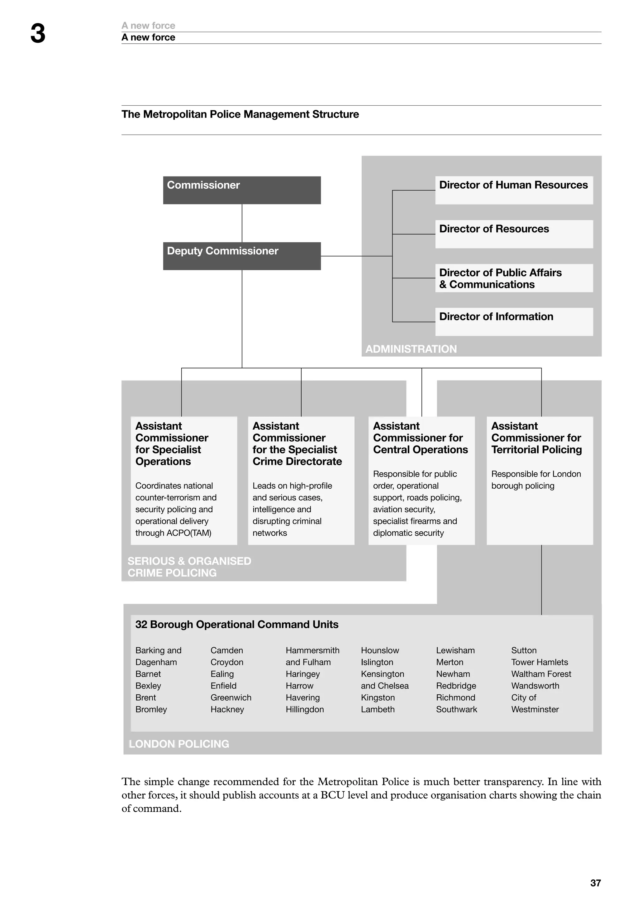 A new force
    A new force




    The Metropolitan Police Management Structure




               Commissioner                                                         Director of Human Resources



                                                                                    Director of Resources

               Deputy Commissioner

                                                                                    Director of Public Affairs
                                                                                     Communications

                                                                                    Director of Information


                                                                ADMINISTRATION




       Assistant                      Assistant                   Assistant                    Assistant
       Commissioner                   Commissioner                Commissioner for             Commissioner for
       for Specialist                 for the Specialist          Central Operations           Territorial Policing
       Operations                     Crime Directorate
                                                                  Responsible	for	public	      Responsible	for	London	
       Coordinates	national	          Leads	on	high-profile	      order,	operational	          borough	policing
       counter-terrorism	and	         and	serious	cases,	         support,	roads	policing,	
       security	policing	and	         intelligence	and	           aviation	security,	
       operational	delivery	          disrupting	criminal	        specialist	firearms	and	
       through	ACPO(TAM)              networks                    diplomatic	security


     SERIOUS  ORGANISED
     CRIME POLICING



        Borough Operational Command Units

       Barking	and		      Camden              Hammersmith		    Hounslow            Lewisham        Sutton
       Dagenham           Croydon             and	Fulham       Islington           Merton          Tower	Hamlets
       Barnet             Ealing              Haringey         Kensington		        Newham          Waltham	Forest
       Bexley             Enfield             Harrow           and	Chelsea         Redbridge       Wandsworth
       Brent              Greenwich           Havering         Kingston            Richmond        City	of		
       Bromley            Hackney             Hillingdon       Lambeth             Southwark       Westminster



     LONDON POLICING


    The simple change recommended for the Metropolitan Police is much better transparency. In line with
    other forces, it should publish accounts at a BCU level and produce organisation charts showing the chain
    of command.




                                                                                                                         
 