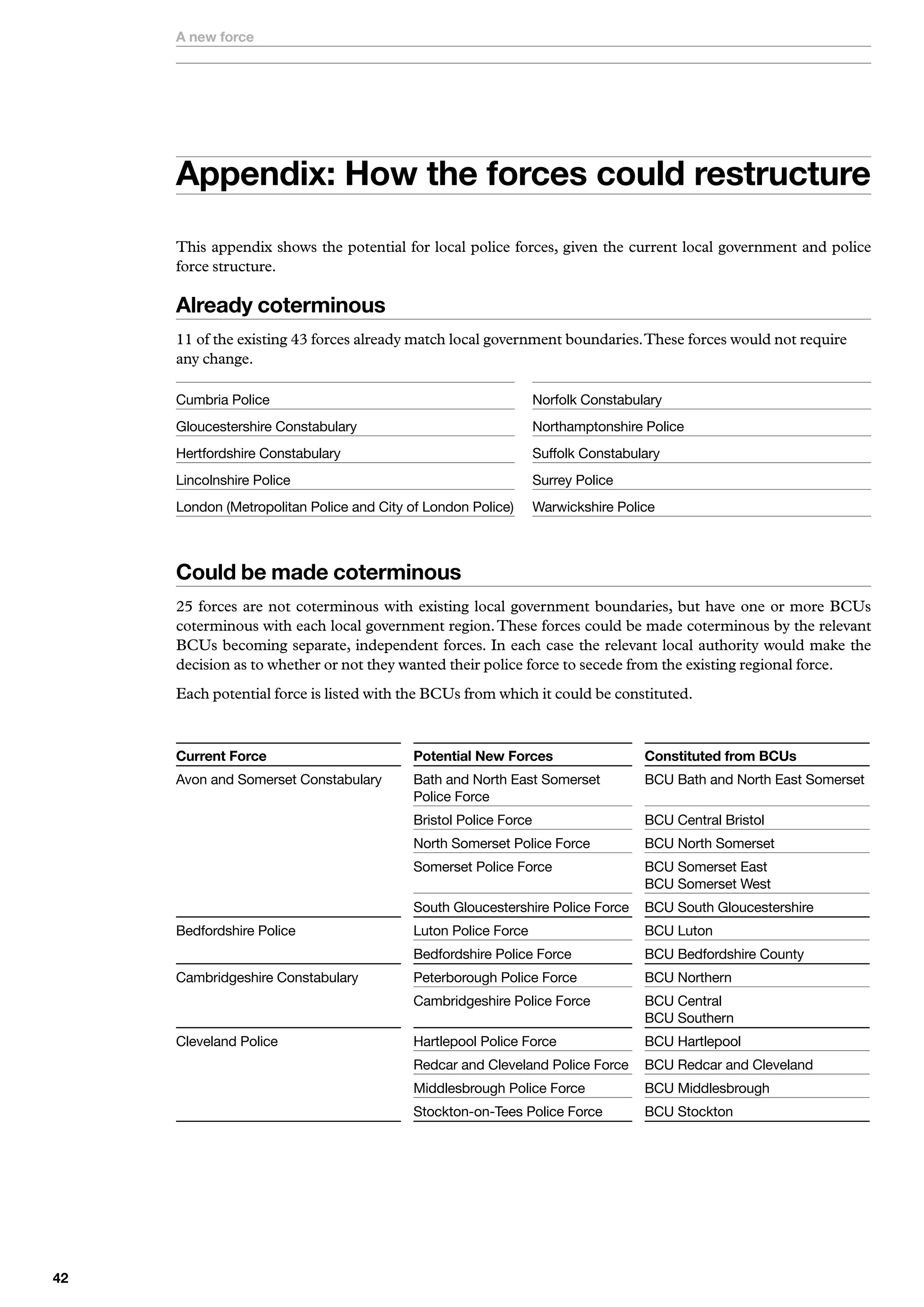 A new force




     Appendix: How the forces could restructure
     This appendix shows the potential for local police forces, given the current local government and police
     force structure.

     Already coterminous
     11 of the existing 43 forces already match local government boundaries. These forces would not require
     any change.

     Cumbria	Police                                              Norfolk	Constabulary
     Gloucestershire	Constabulary                                Northamptonshire	Police
     Hertfordshire	Constabulary                                  Suffolk	Constabulary
     Lincolnshire	Police                                         Surrey	Police
     London	(Metropolitan	Police	and	City	of	London	Police)      Warwickshire	Police



     Could be made coterminous
     25 forces are not coterminous with existing local government boundaries, but have one or more BCUs
     coterminous with each local government region. These forces could be made coterminous by the relevant
     BCUs becoming separate, independent forces. In each case the relevant local authority would make the
     decision as to whether or not they wanted their police force to secede from the existing regional force.
     Each potential force is listed with the BCUs from which it could be constituted.



     Current Force                        Potential New Forces                    Constituted from BCUs
     Avon	and	Somerset	Constabulary       Bath	and	North	East	Somerset	           BCU	Bath	and	North	East	Somerset	
                                          Police	Force
                                          Bristol	Police	Force                    BCU	Central	Bristol
                                          North	Somerset	Police	Force             BCU	North	Somerset
                                          Somerset	Police	Force	                  BCU	Somerset	East	
                                                                                  BCU	Somerset	West
     	                                    South	Gloucestershire	Police	Force      BCU	South	Gloucestershire
     Bedfordshire	Police                  Luton	Police	Force	                     BCU	Luton
     	                                    Bedfordshire	Police	Force               BCU	Bedfordshire	County
     Cambridgeshire	Constabulary          Peterborough	Police	Force               BCU	Northern
     	                                    Cambridgeshire	Police	Force	            BCU	Central	
                                                                                  BCU	Southern
     Cleveland	Police                     Hartlepool	Police	Force                 BCU	Hartlepool
                                          Redcar	and	Cleveland	Police	Force       BCU	Redcar	and	Cleveland
                                          Middlesbrough	Police	Force              BCU	Middlesbrough	
     	                                    Stockton-on-Tees	Police	Force           BCU	Stockton





 