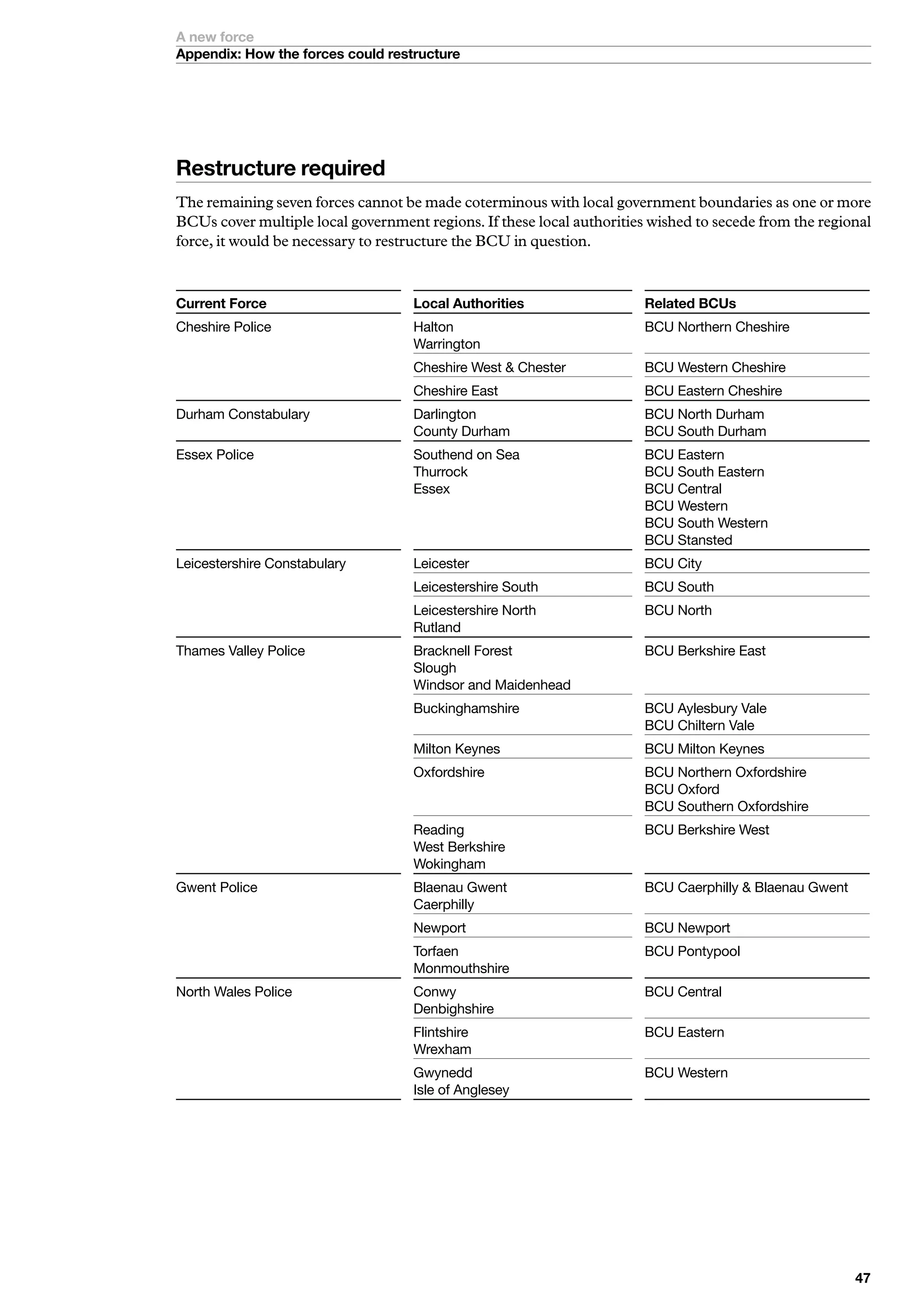 A new force
Appendix: How the forces could restructure




Restructure required
The remaining seven forces cannot be made coterminous with local government boundaries as one or more
BCUs cover multiple local government regions. If these local authorities wished to secede from the regional
force, it would be necessary to restructure the BCU in question.



Current Force                       Local Authorities                   Related BCUs
Cheshire	Police                     Halton	                             BCU	Northern	Cheshire	
                                    Warrington
                                    Cheshire	West		Chester             BCU	Western	Cheshire
	                                   Cheshire	East                       BCU	Eastern	Cheshire
Durham	Constabulary	                Darlington	                         BCU	North	Durham	
                                    County	Durham                       BCU	South	Durham
Essex	Police	                       Southend	on	Sea	                    BCU	Eastern	
	                                   Thurrock	                           BCU	South	Eastern	
	                                   Essex	                              BCU	Central	
	                                   	                                   BCU	Western	
	                                   	                                   BCU	South	Western	
                                                                        BCU	Stansted
Leicestershire	Constabulary         Leicester                           BCU	City
                                    Leicestershire	South                BCU	South
	                                   Leicestershire	North	               BCU	North	
                                    Rutland
Thames	Valley	Police                Bracknell	Forest	                   BCU	Berkshire	East	
                                    Slough	                             	
                                    Windsor	and	Maidenhead
                                    Buckinghamshire	                    BCU	Aylesbury	Vale	
                                                                        BCU	Chiltern	Vale
                                    Milton	Keynes	                      BCU	Milton	Keynes
                                    Oxfordshire	                        BCU	Northern	Oxfordshire	
                                    	                                   BCU	Oxford	
                                                                        BCU	Southern	Oxfordshire
	                                   Reading		                           BCU	Berkshire	West	
 	                                  West	Berkshire	                     	
                                    Wokingham
Gwent	Police                        Blaenau	Gwent	                      BCU	Caerphilly		Blaenau	Gwent	
                                    Caerphilly
                                    Newport                             BCU	Newport
	                                   Torfaen	                            BCU	Pontypool	
                                    Monmouthshire
North	Wales	Police                  Conwy	                              BCU	Central	
                                    Denbighshire
                                    Flintshire	                         BCU	Eastern	
                                    Wrexham
	                                   Gwynedd	                            BCU	Western	
                                    Isle	of	Anglesey




                                                                                                          
 