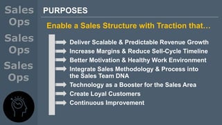 Deliver Scalable & Predictable Revenue Growth
Increase Margins & Reduce Sell-Cycle Timeline
Better Motivation & Healthy Work Environment
Integrate Sales Methodology & Process into
the Sales Team DNA
Technology as a Booster for the Sales Area
Create Loyal Customers
Continuous Improvement
PURPOSES
Enable a Sales Structure with Traction that…
 