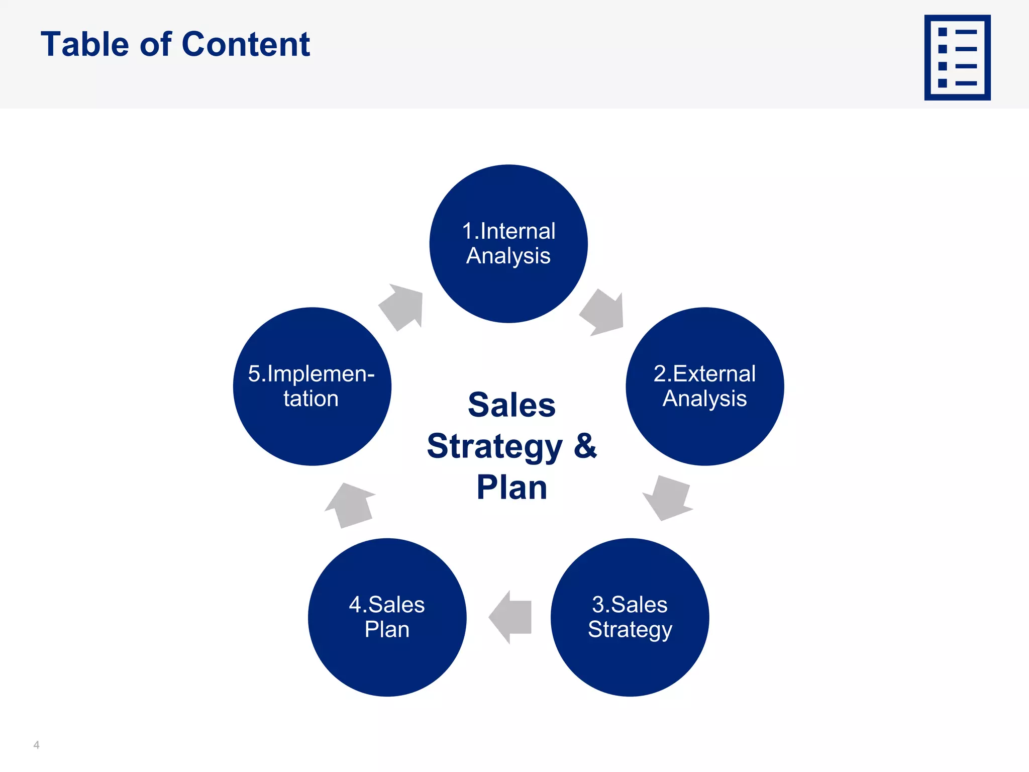 Sales Strategy and Plan Template in Powerpoint | By ex-McKinsey ...