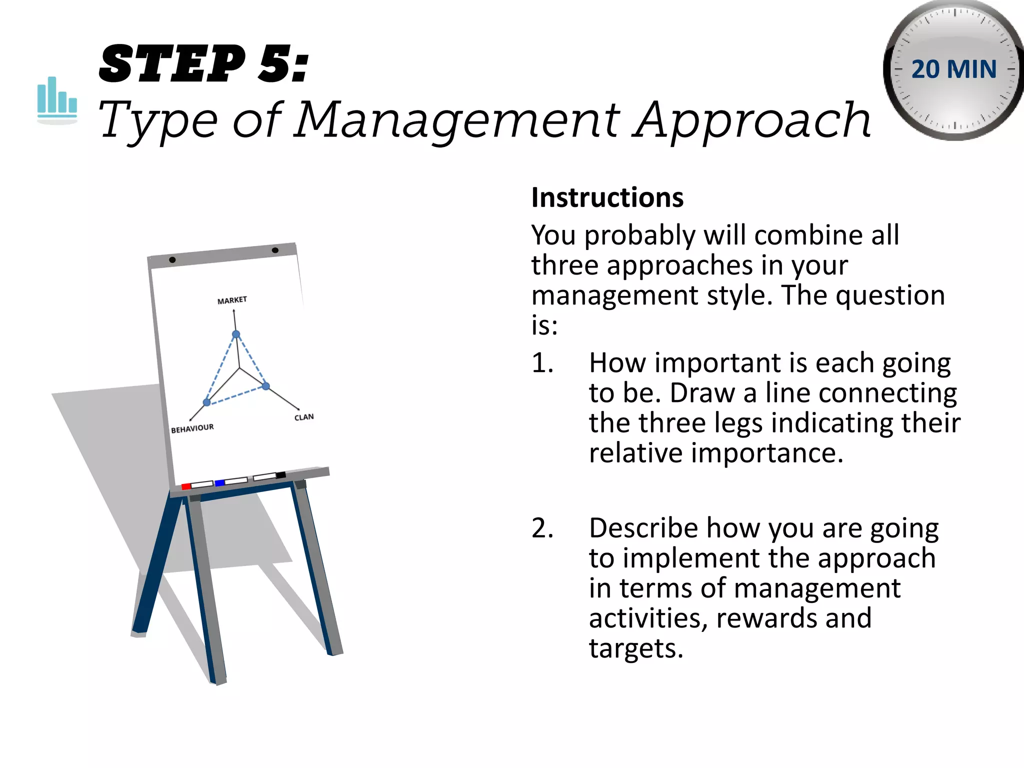 Instructions
You probably will combine all
three approaches in your
management style. The question
is:
1. How important is each going
to be. Draw a line connecting
the three legs indicating their
relative importance.
2. Describe how you are going
to implement the approach
in terms of management
activities, rewards and
targets.
20 MIN
 