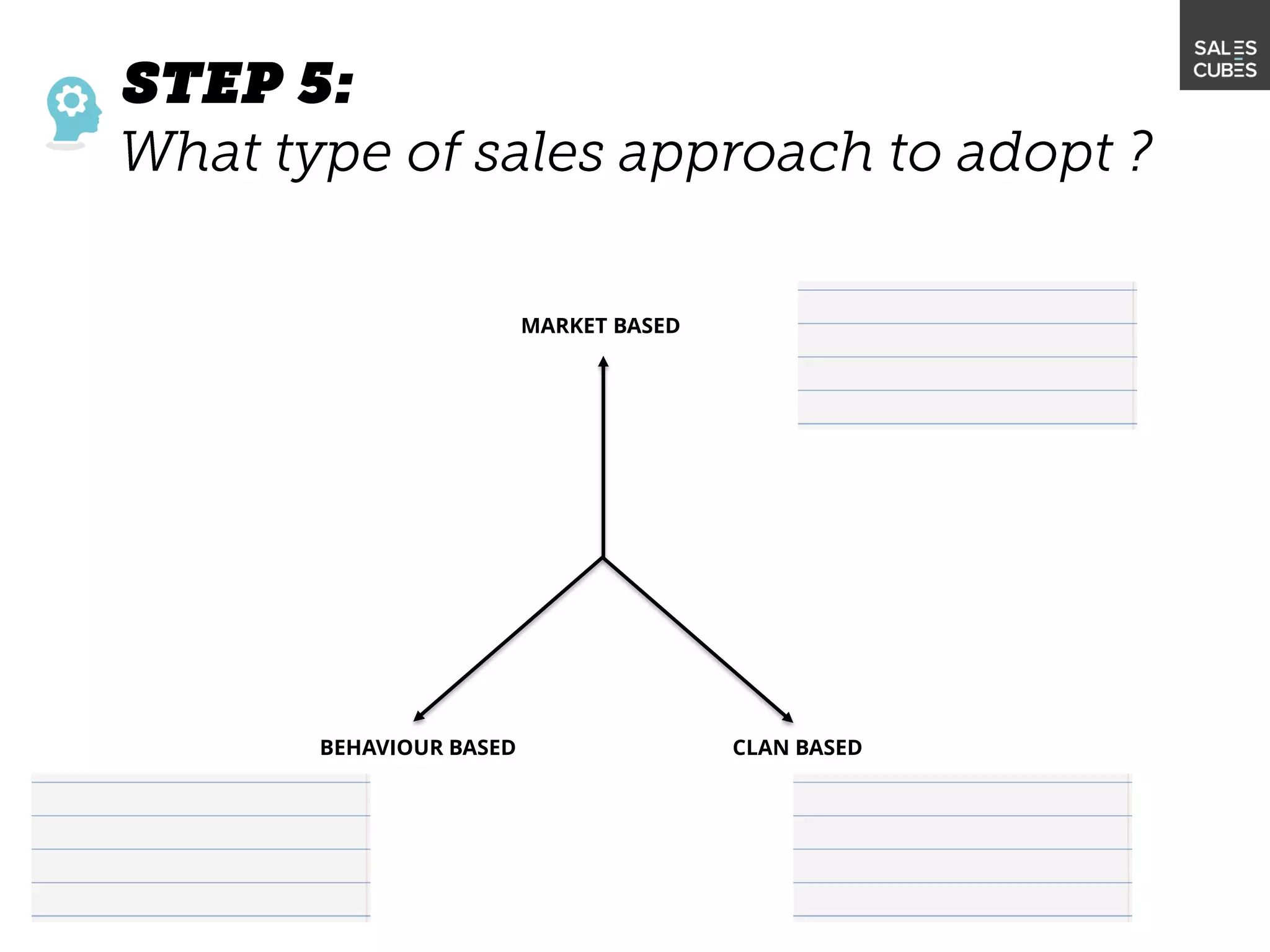 MARKET BASED
BEHAVIOUR BASED CLAN BASED
 