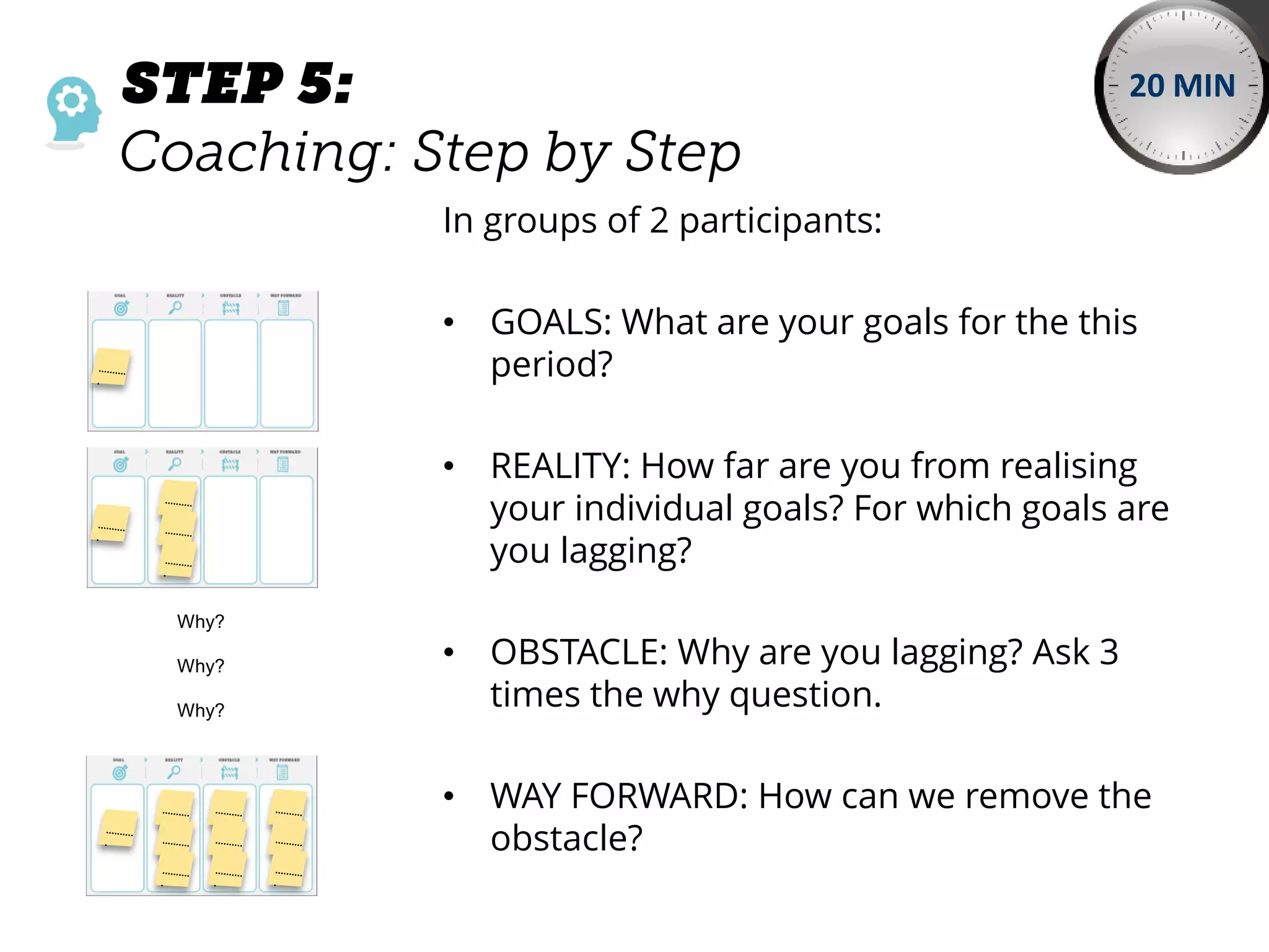 In groups of 2 participants:
• GOALS: What are your goals for the this
period?
• REALITY: How far are you from realising
your individual goals? For which goals are
you lagging?
• OBSTACLE: Why are you lagging? Ask 3
times the why question.
• WAY FORWARD: How can we remove the
obstacle?
20 MIN
Why?
Why?
Why?
 