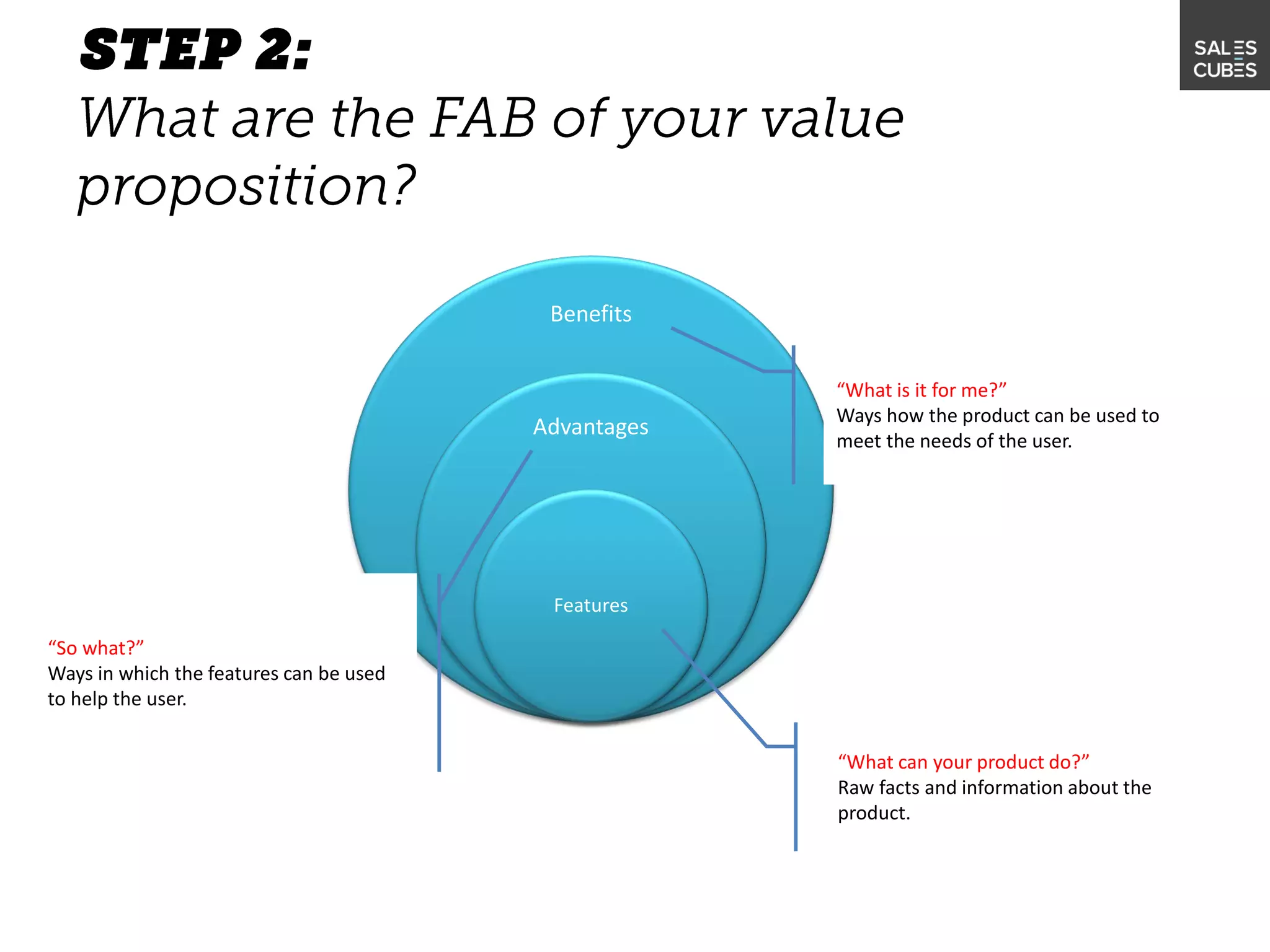 Benefits
Advantages
Features
“So what?”
Ways in which the features can be used
to help the user.
“What can your product do?”
Raw facts and information about the
product.
“What is it for me?”
Ways how the product can be used to
meet the needs of the user.
 