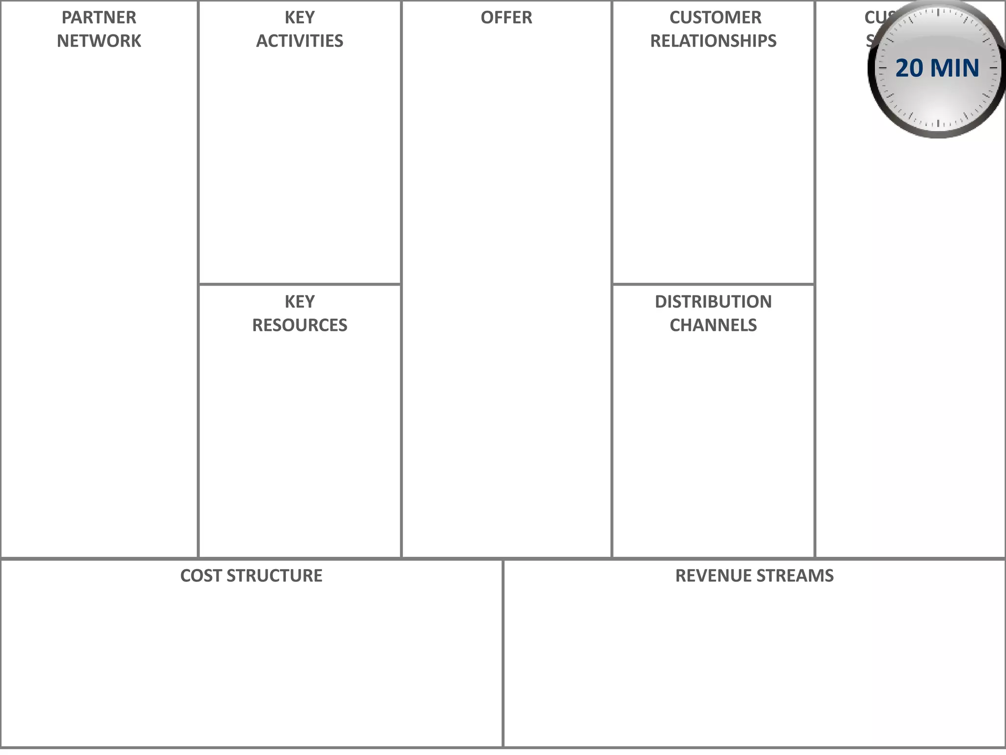 OFFER
DISTRIBUTION
CHANNELS
CUSTOMER
RELATIONSHIPS
CUSTOMER
SEGMENTS
REVENUE STREAMSCOST STRUCTURE
KEY
ACTIVITIES
PARTNER
NETWORK
KEY
RESOURCES
20 MIN
 