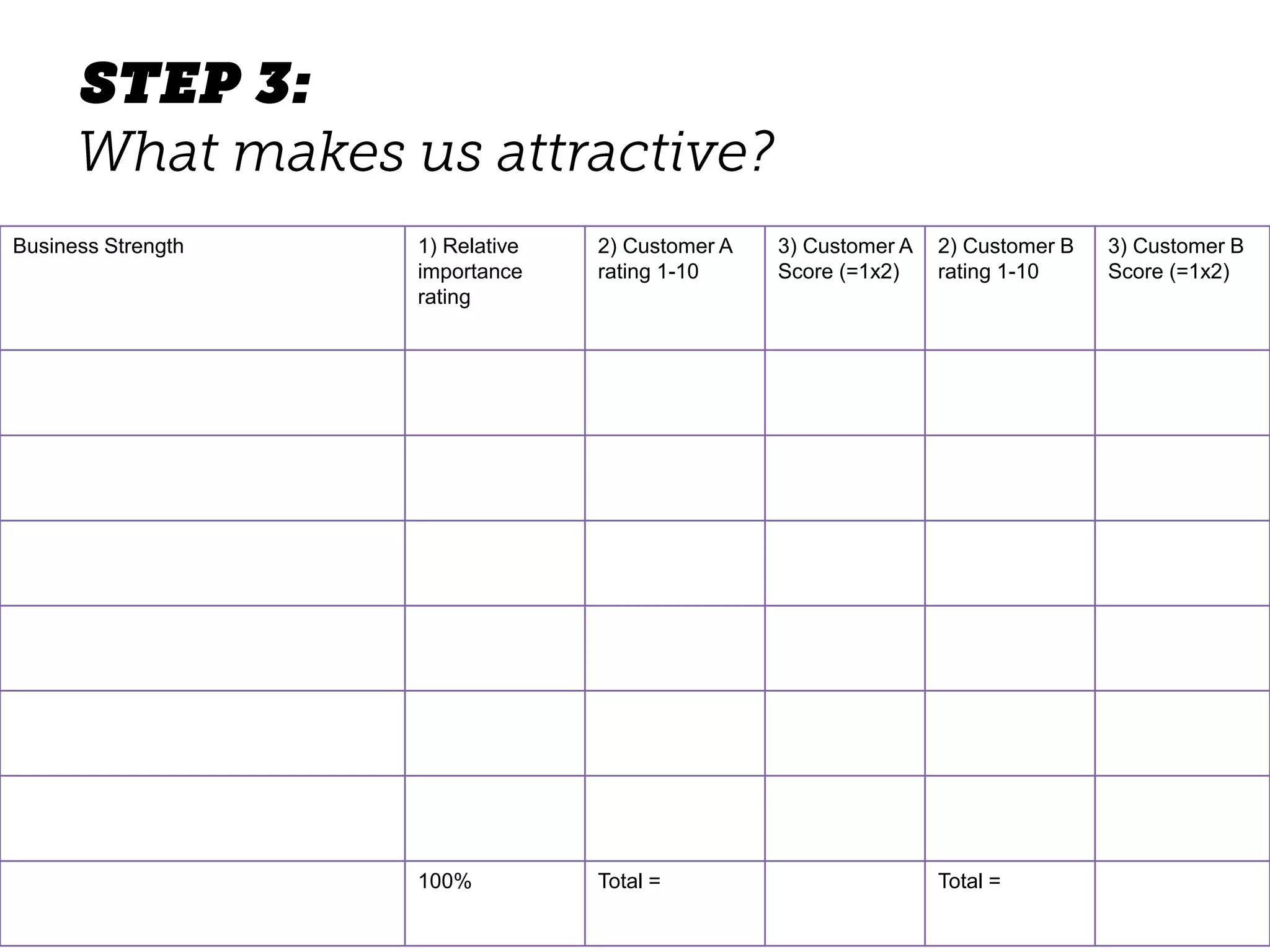Business Strength 1) Relative
importance
rating
2) Customer A
rating 1-10
3) Customer A
Score (=1x2)
2) Customer B
rating 1-10
3) Customer B
Score (=1x2)
100% Total = Total =
 