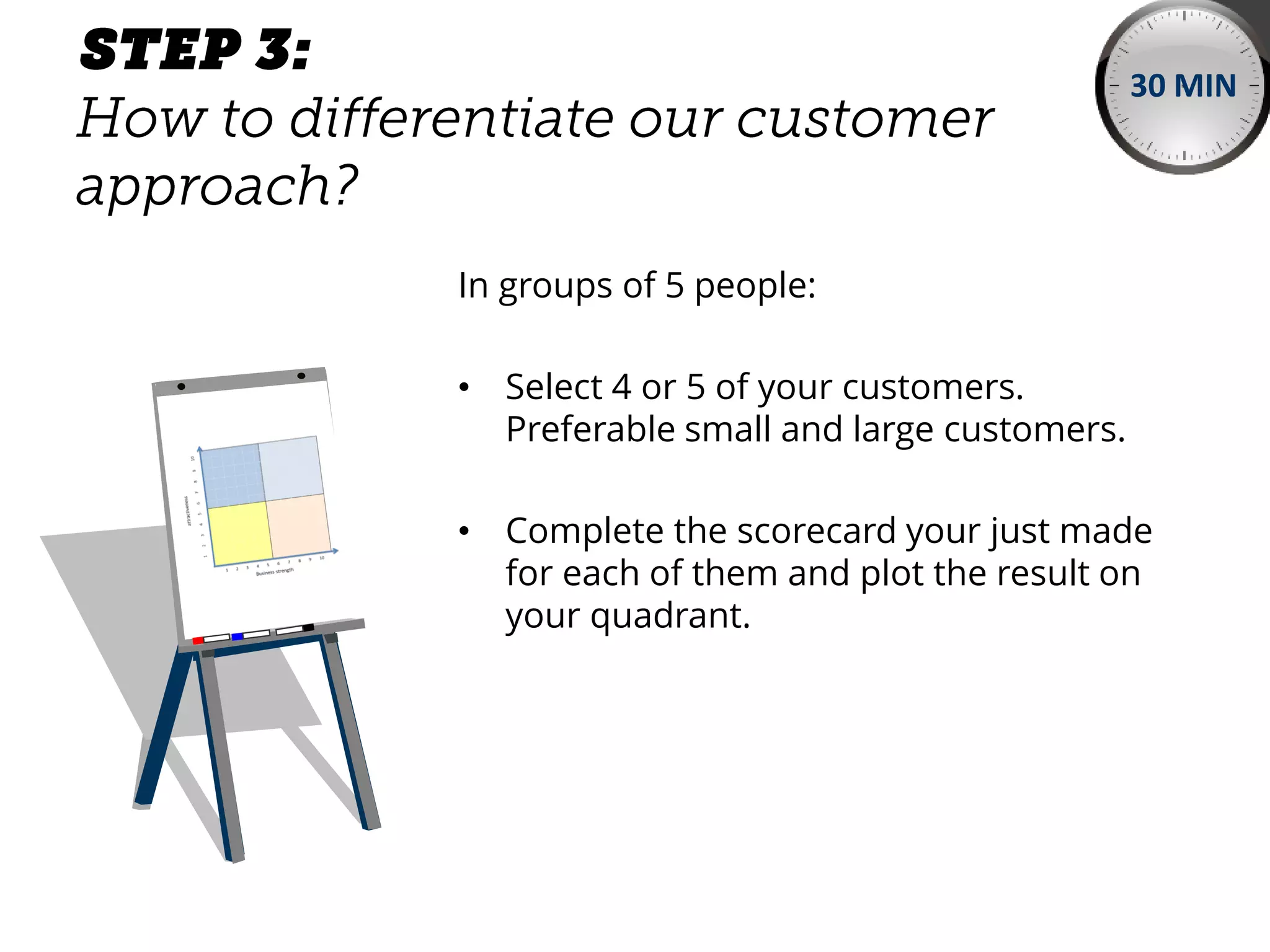 In groups of 5 people:
• Select 4 or 5 of your customers.
Preferable small and large customers.
• Complete the scorecard your just made
for each of them and plot the result on
your quadrant.
30 MIN
 