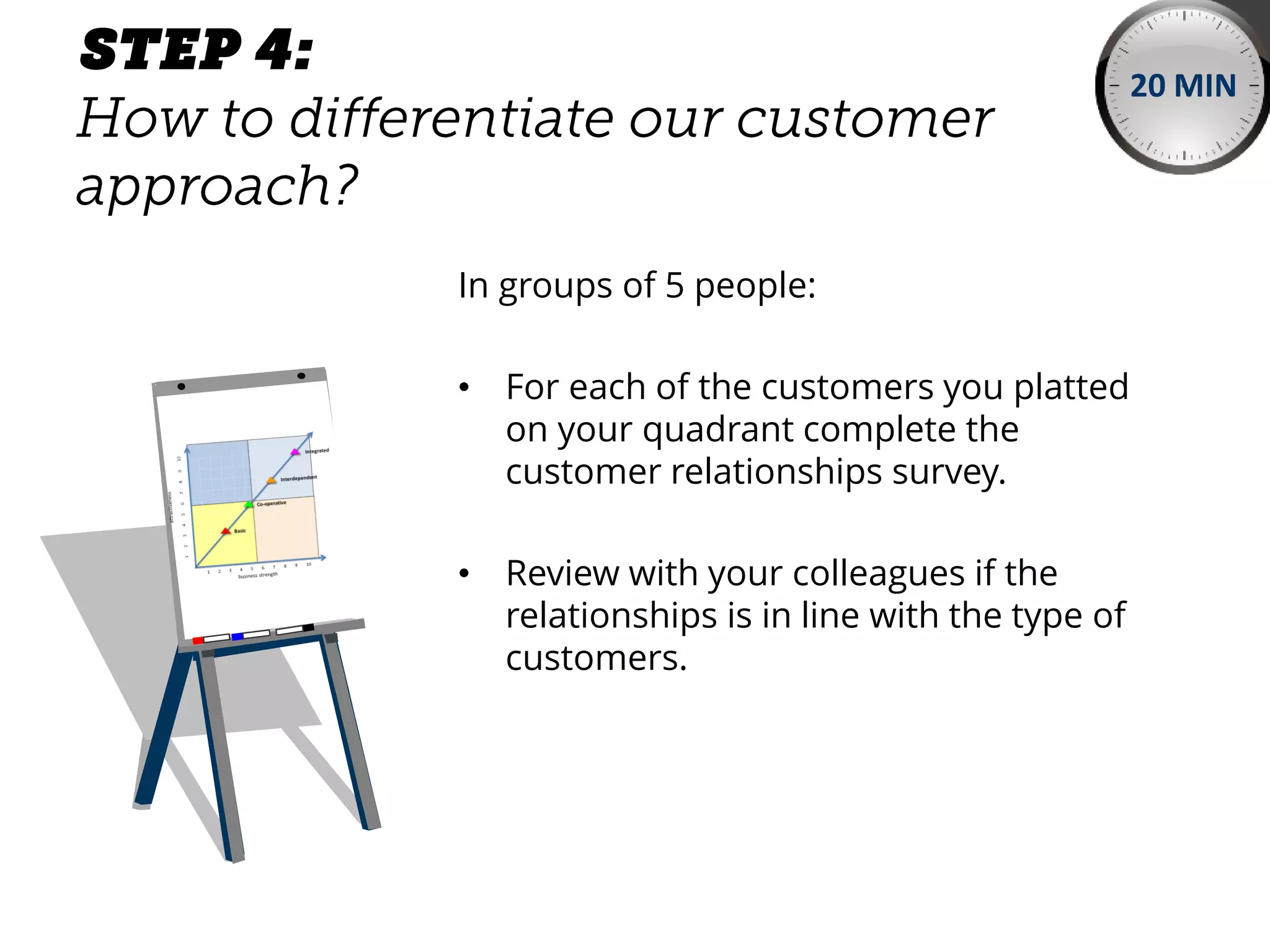 In groups of 5 people:
• For each of the customers you platted
on your quadrant complete the
customer relationships survey.
• Review with your colleagues if the
relationships is in line with the type of
customers.
20 MIN
 
