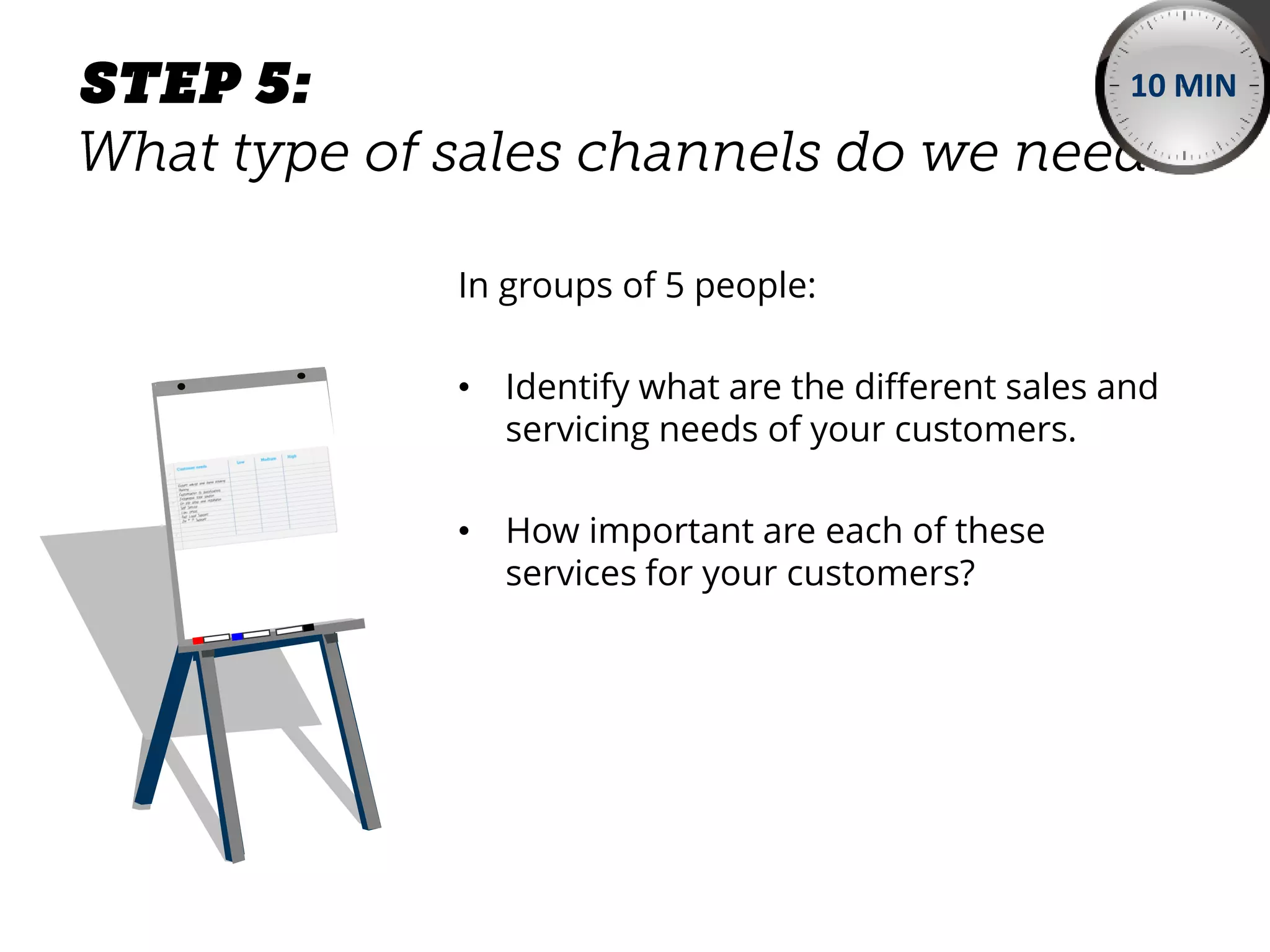 In groups of 5 people:
• Identify what are the different sales and
servicing needs of your customers.
• How important are each of these
services for your customers?
10 MIN
 