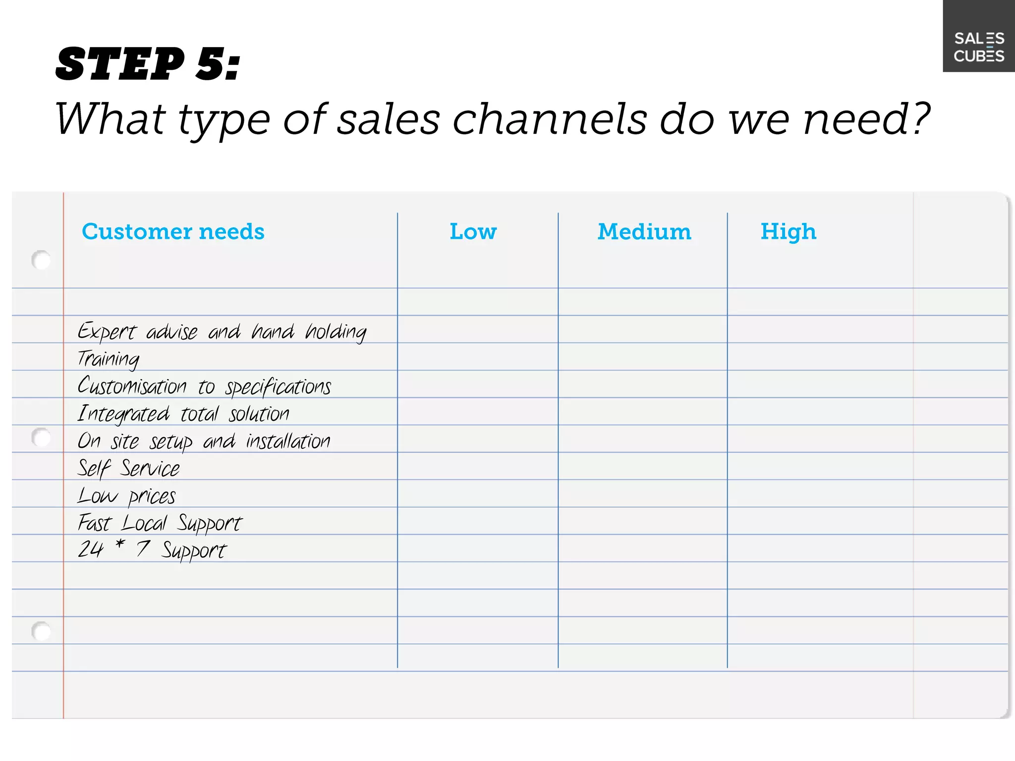 Expert advise and hand holding
Training
Customisation to specifications
Integrated total solution
On site setup and installation
Self Service
Low prices
Fast Local Support
24 * 7 Support
 